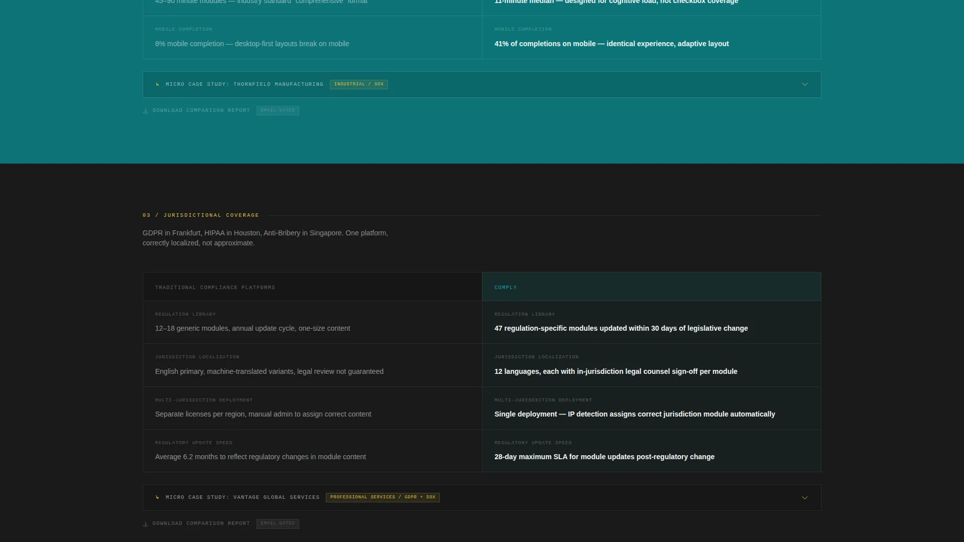 Definitive Compliance | Free Website Template | Rocket