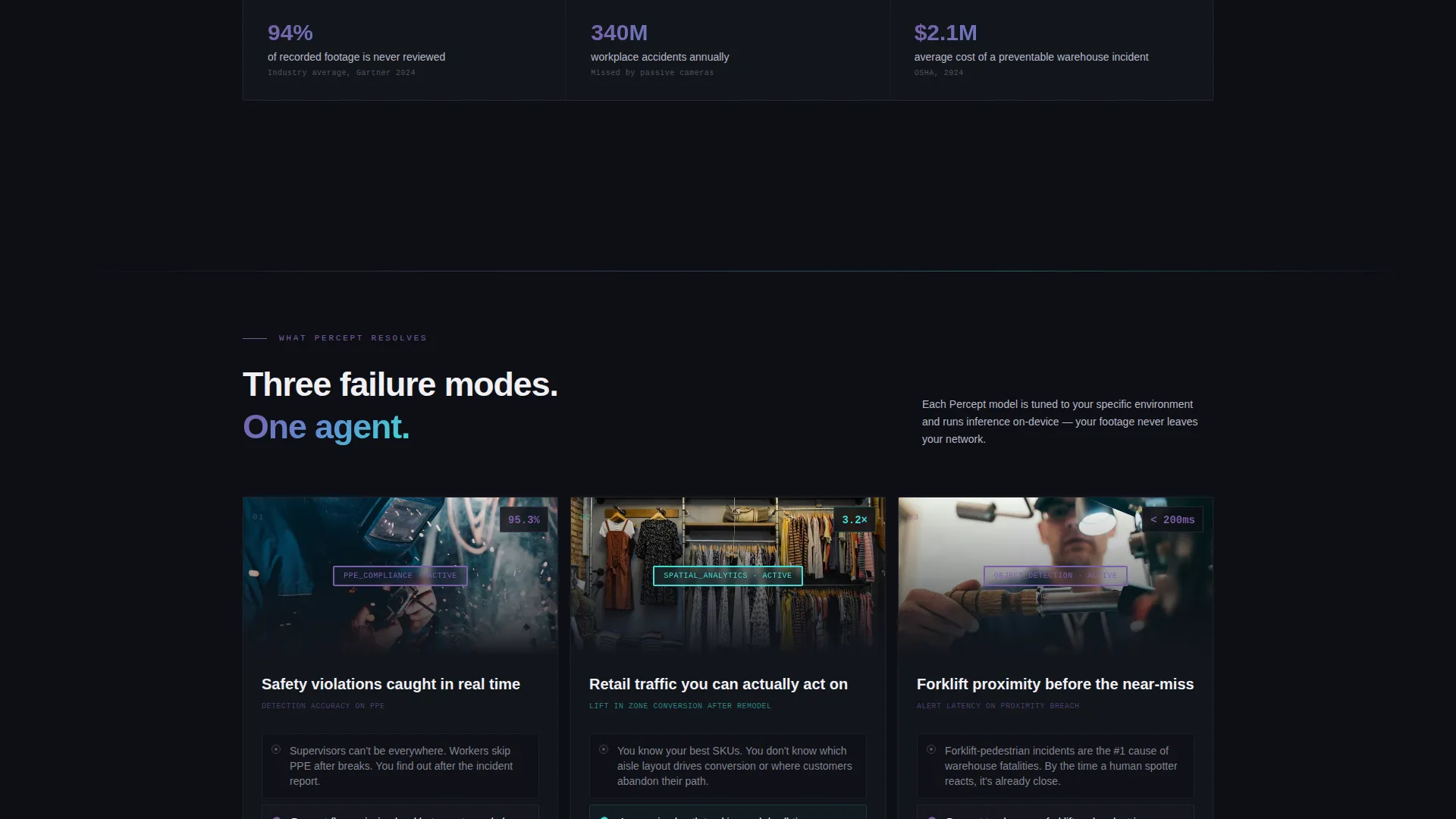 Computer Vision Technology Reviews Website Template