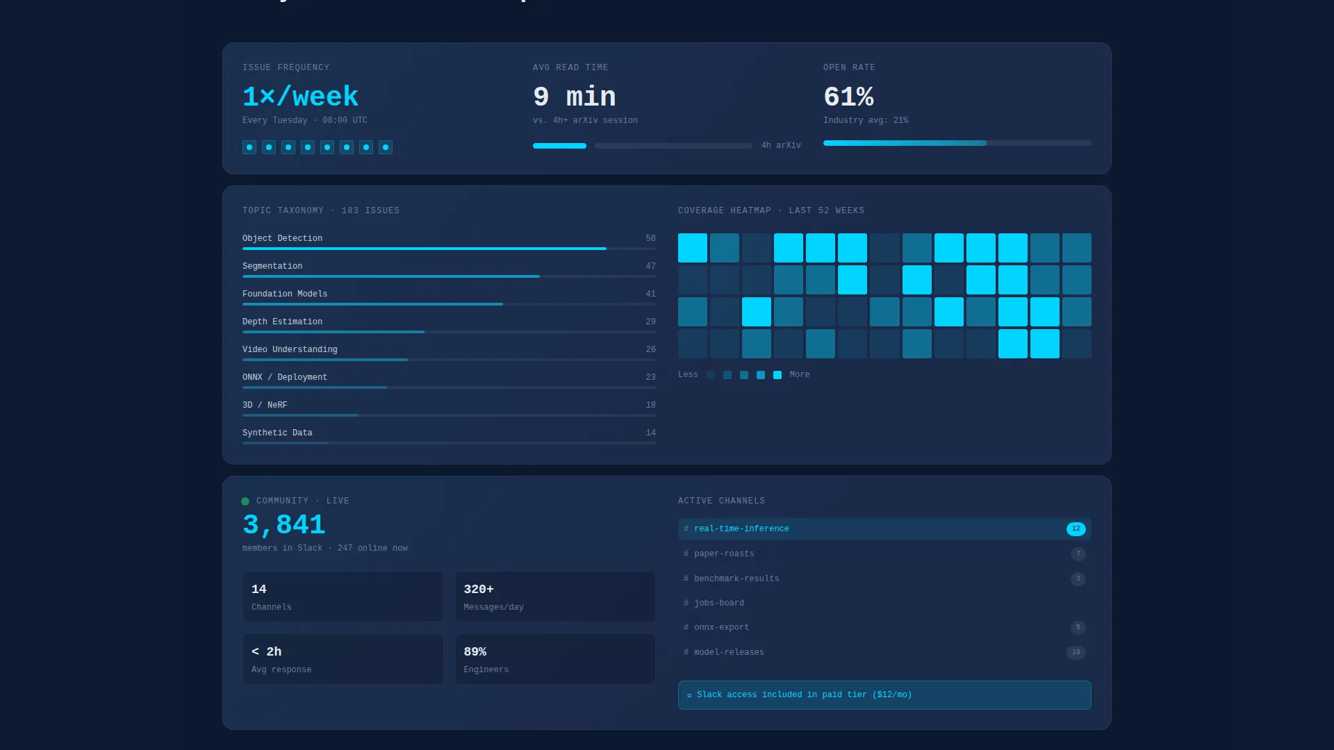 Computer Vision Technology Specialist Professional Website Template