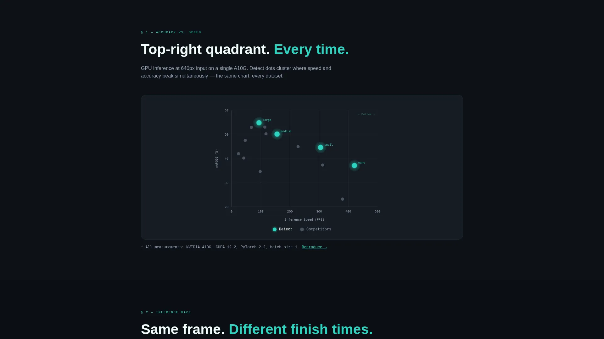 Computer Vision Open Source Landing Page Template