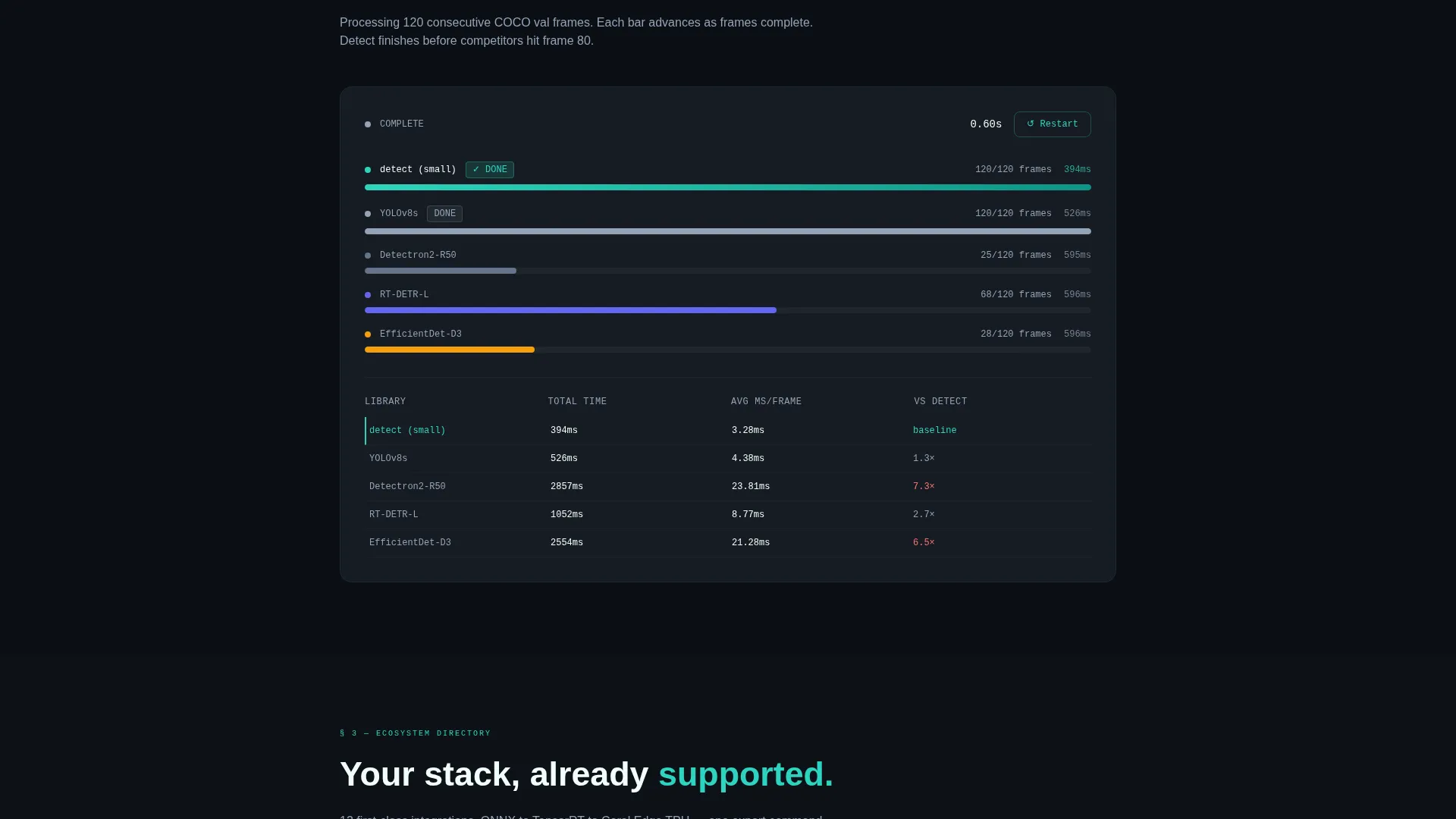 Computer Vision Open Source Landing Page Template