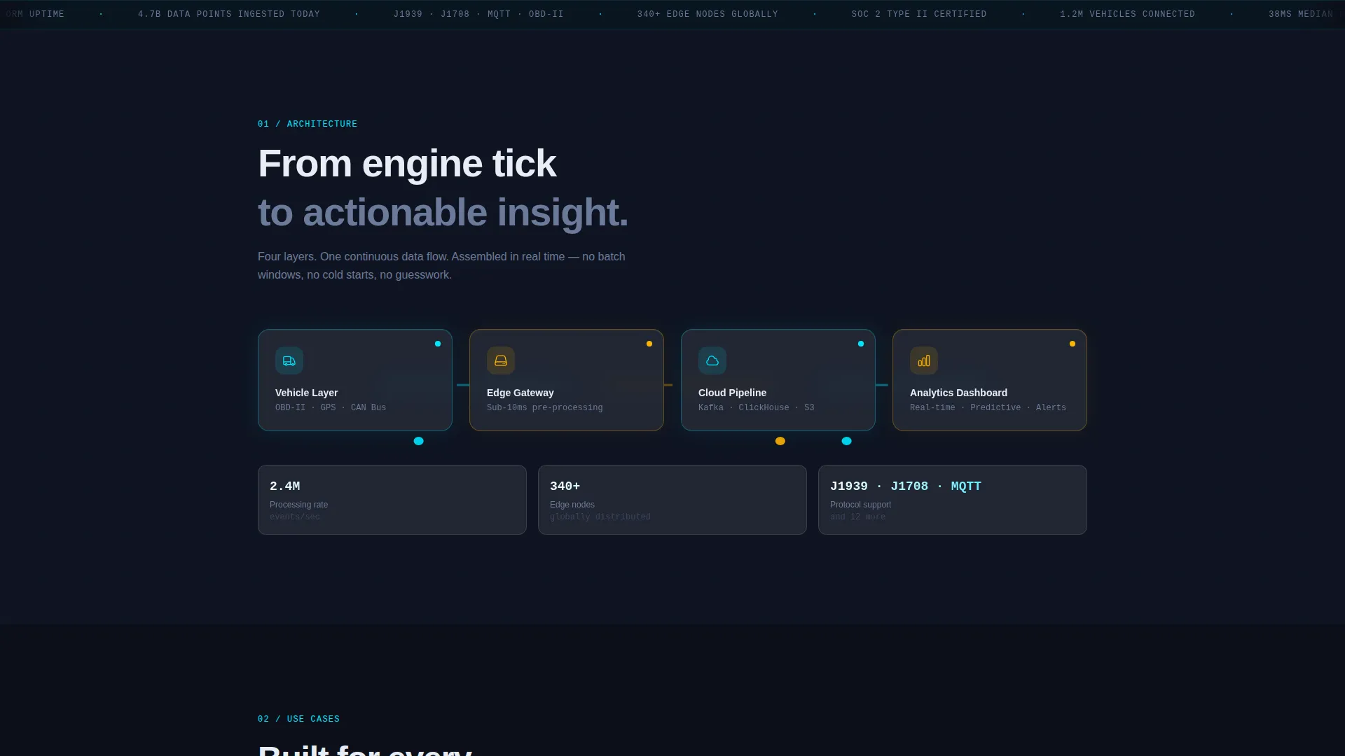 Fleet Telematics Landing Page Template