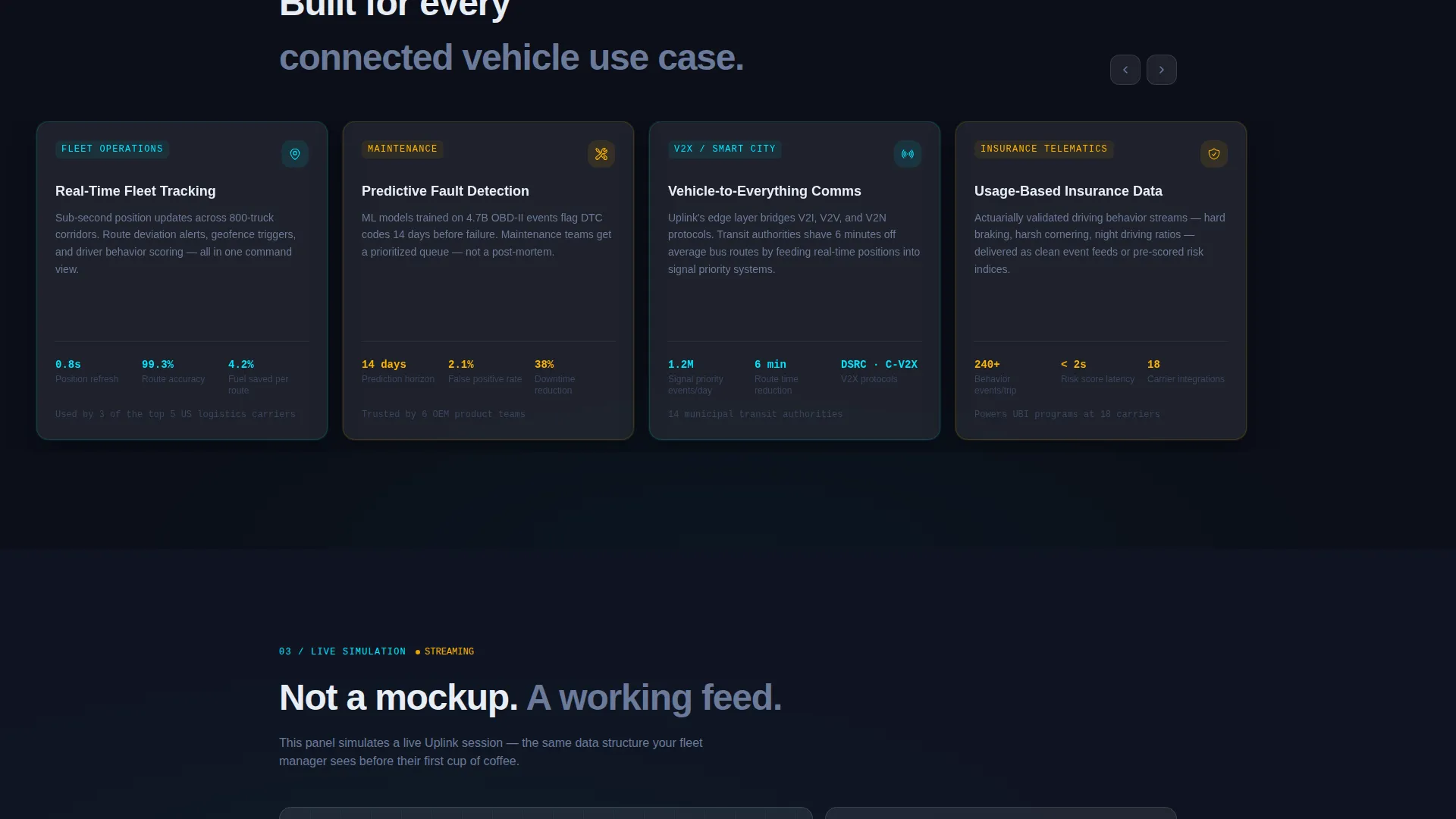 Fleet Telematics Landing Page Template