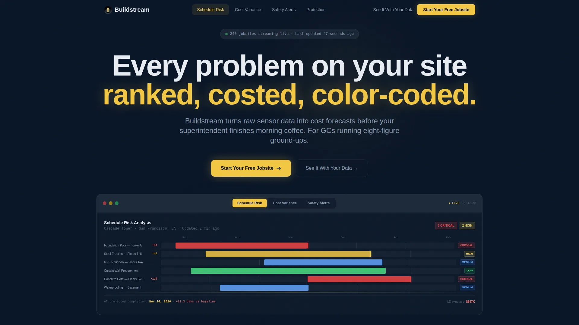 AI for Construction Professional Website Template