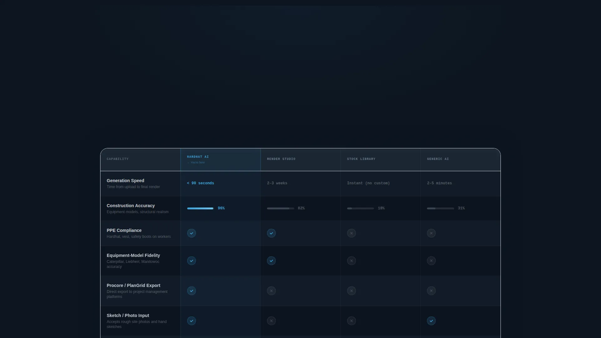 Specialist AI for Construction Comparison Website Template