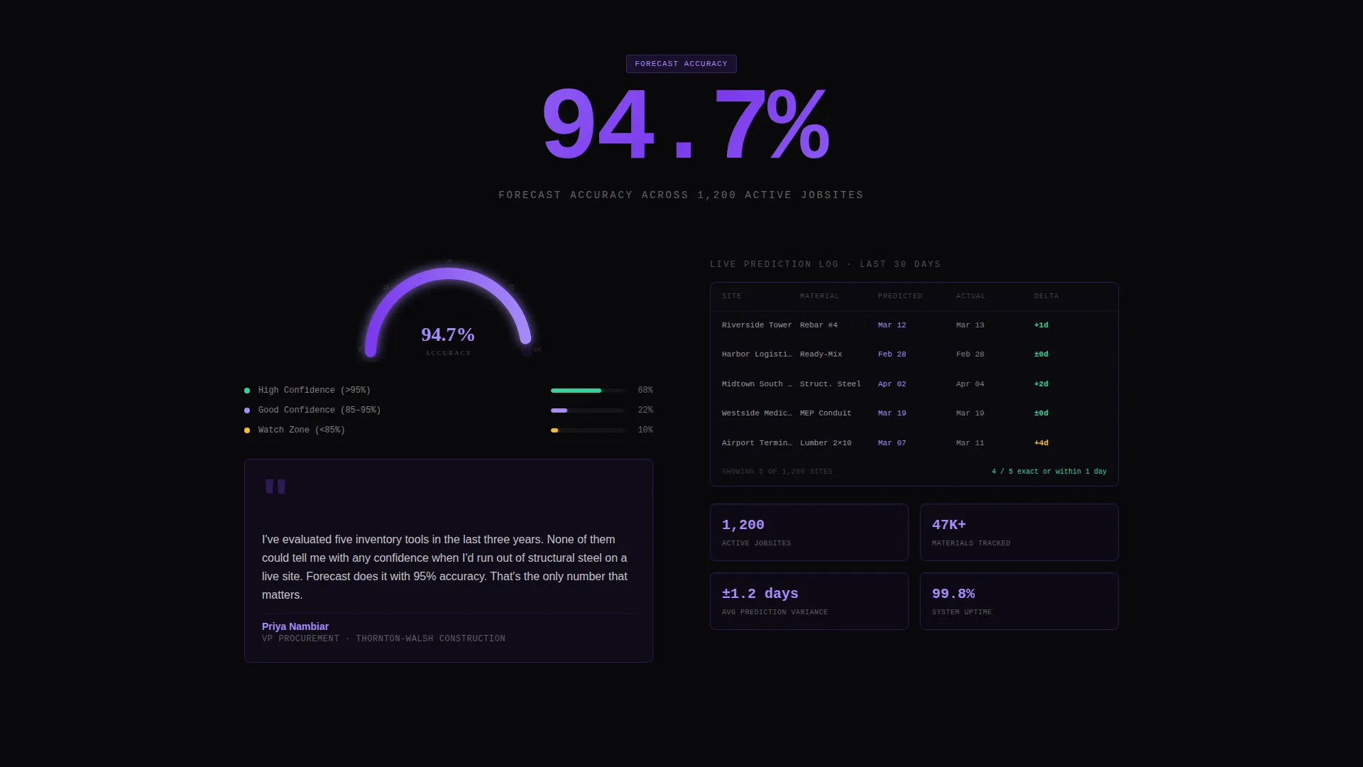 AI for Construction Specialist Professional Website Template