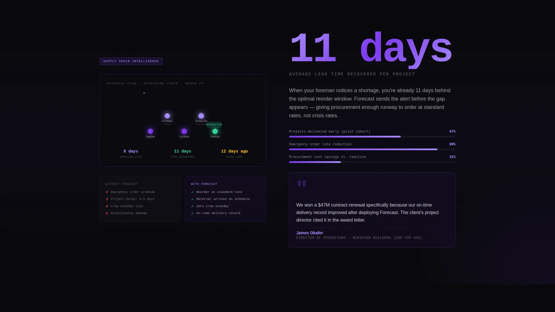 AI for Construction Specialist Professional Website Template