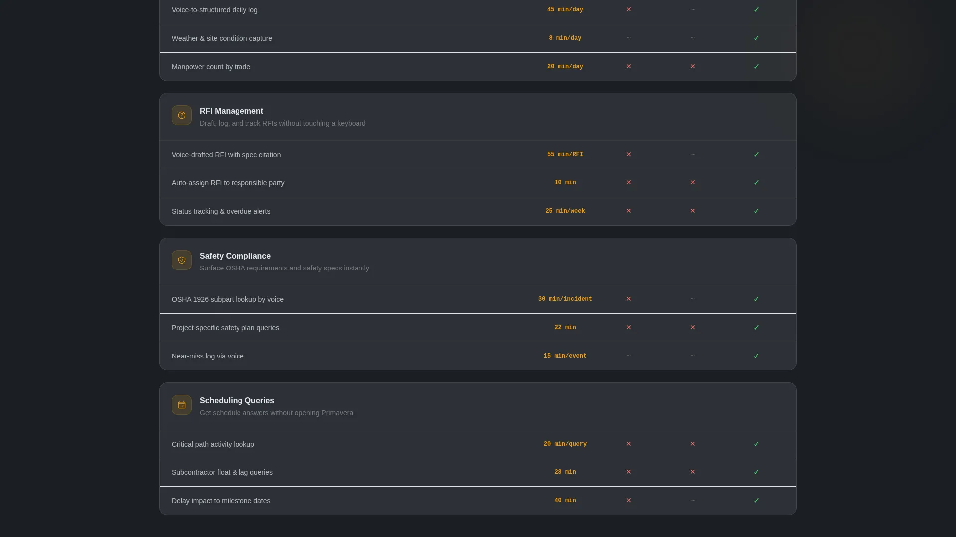 AI for Construction Advanced Professional Website Template