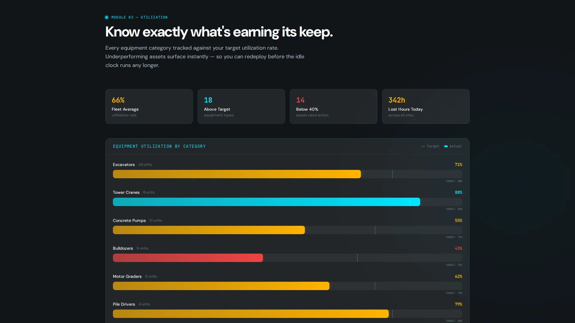 Construction Asset Management Landing Page Template