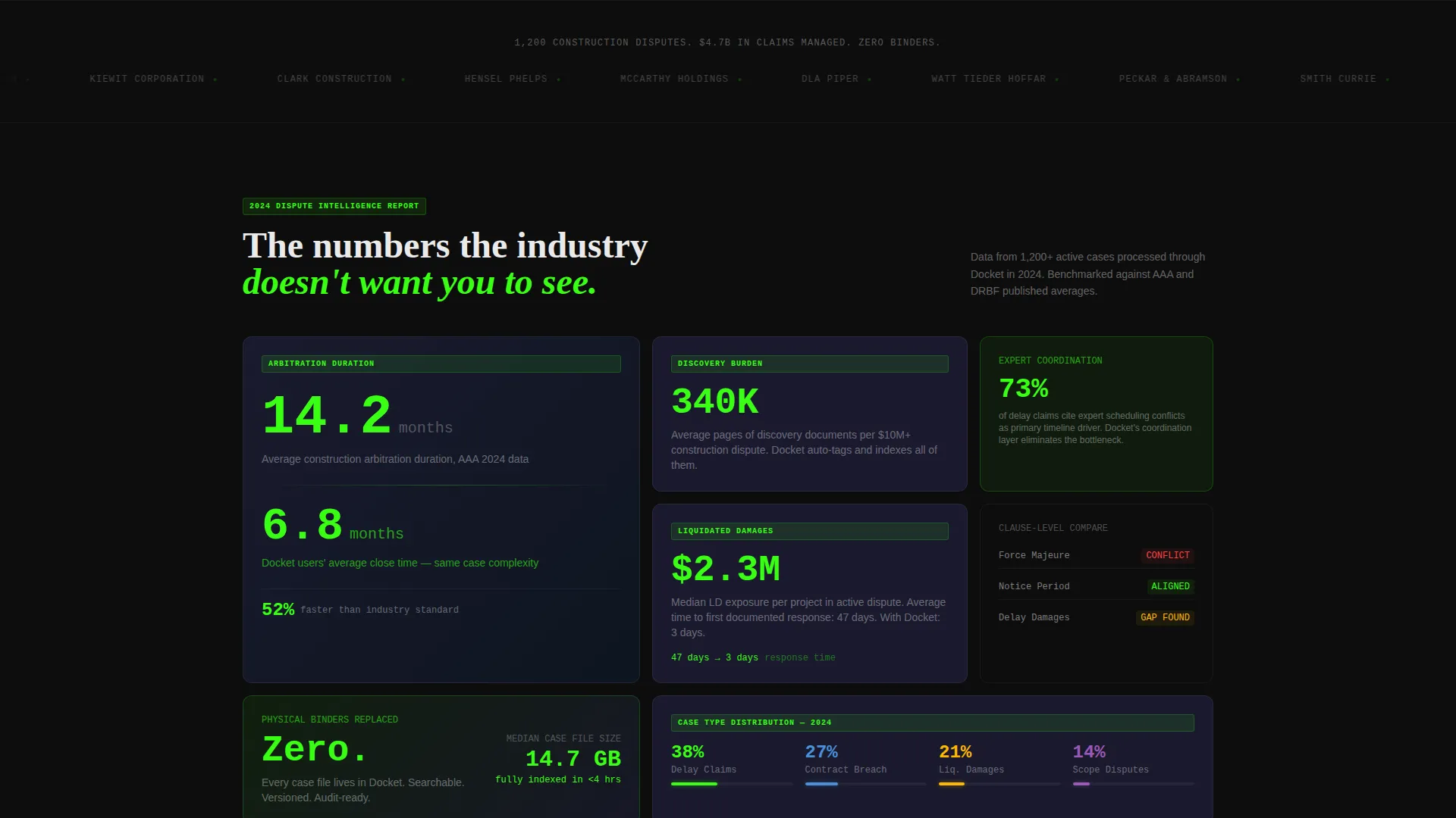 Construction Software Specialist Professional Website Template