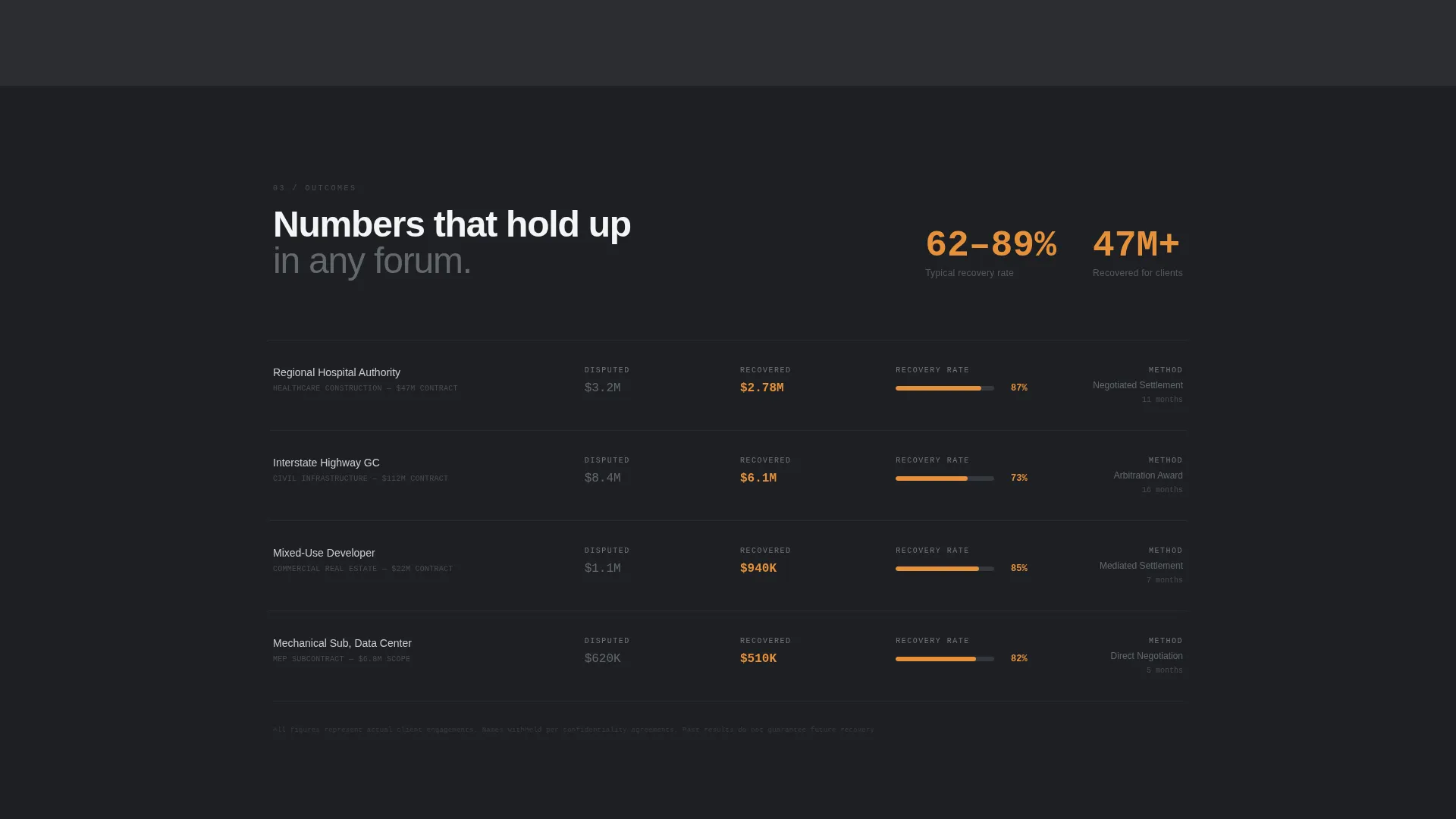 Construction Software Cost Calculator Website Template
