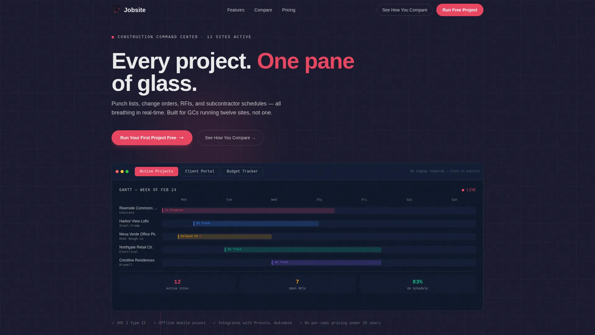 Complete Construction Software & SaaS Comparison Website Template