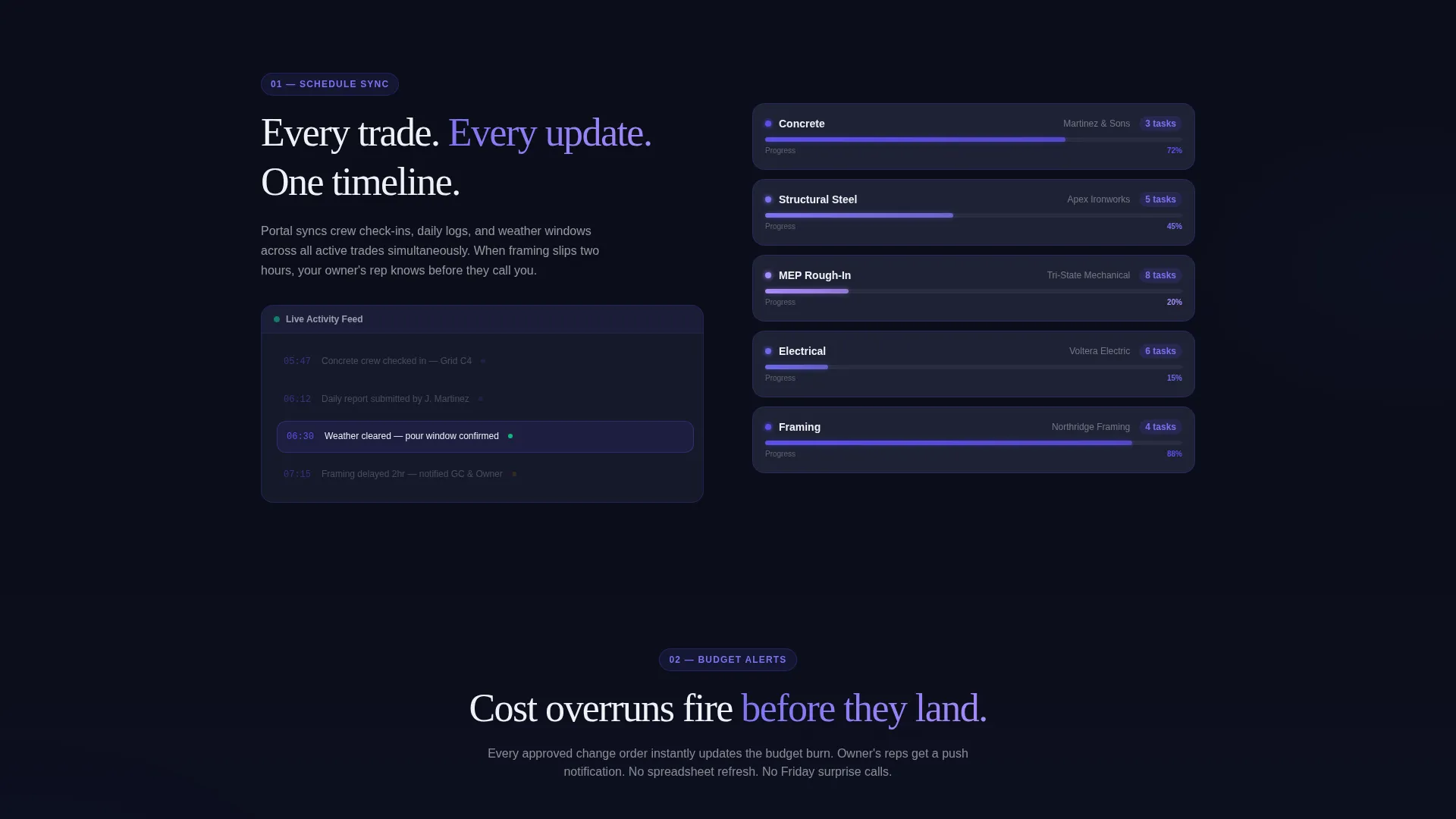 Construction Digital Presence Professional Website Template