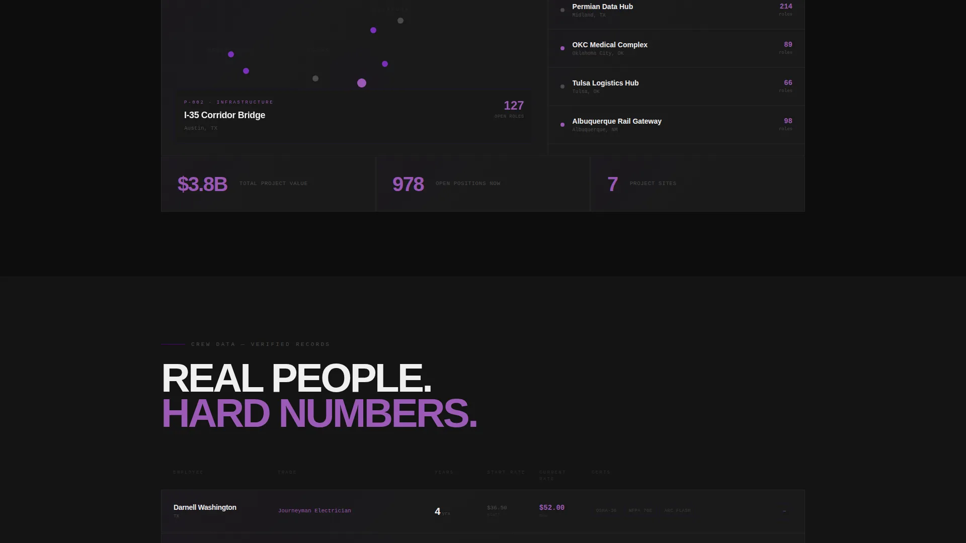 Construction Company Careers Website Template
