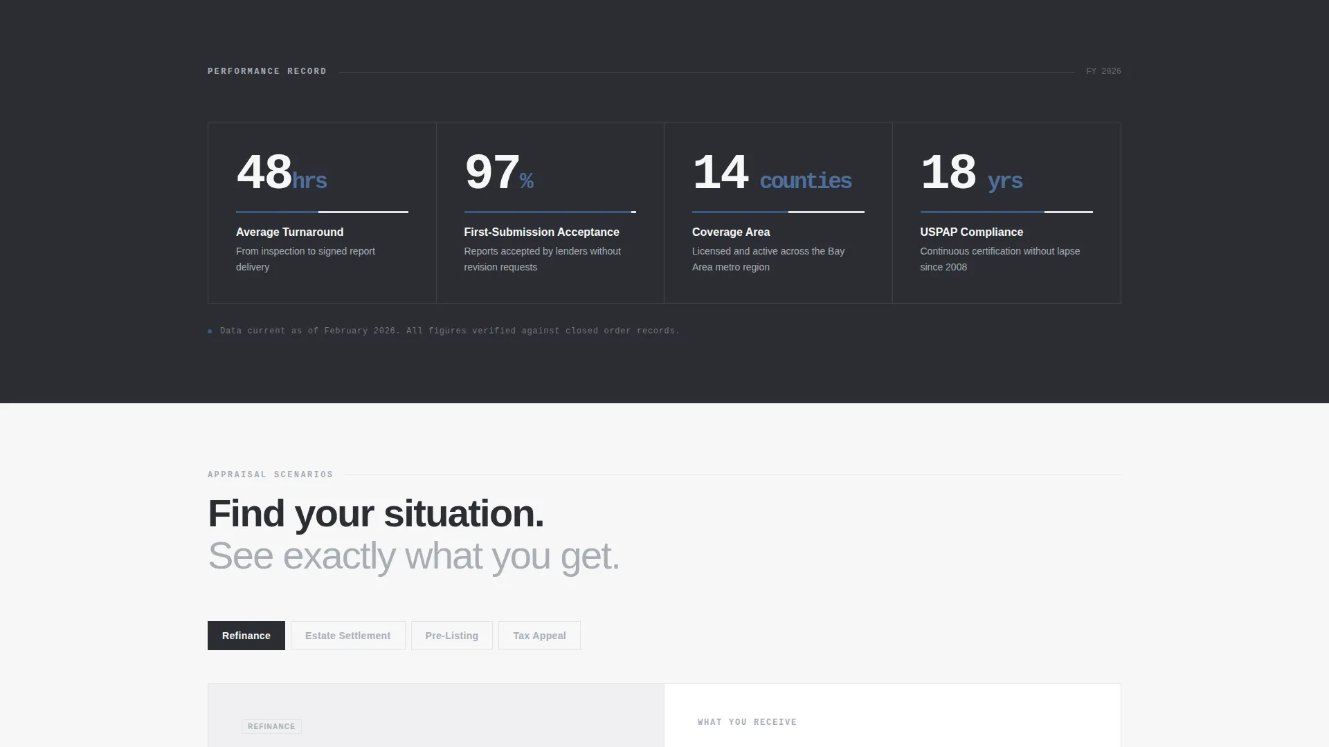 Proven Appraiser Credentials Landing Page Template