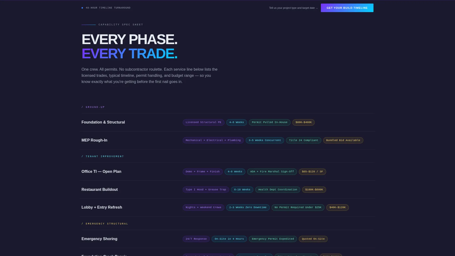 High-Velocity Construction Services Landing Page