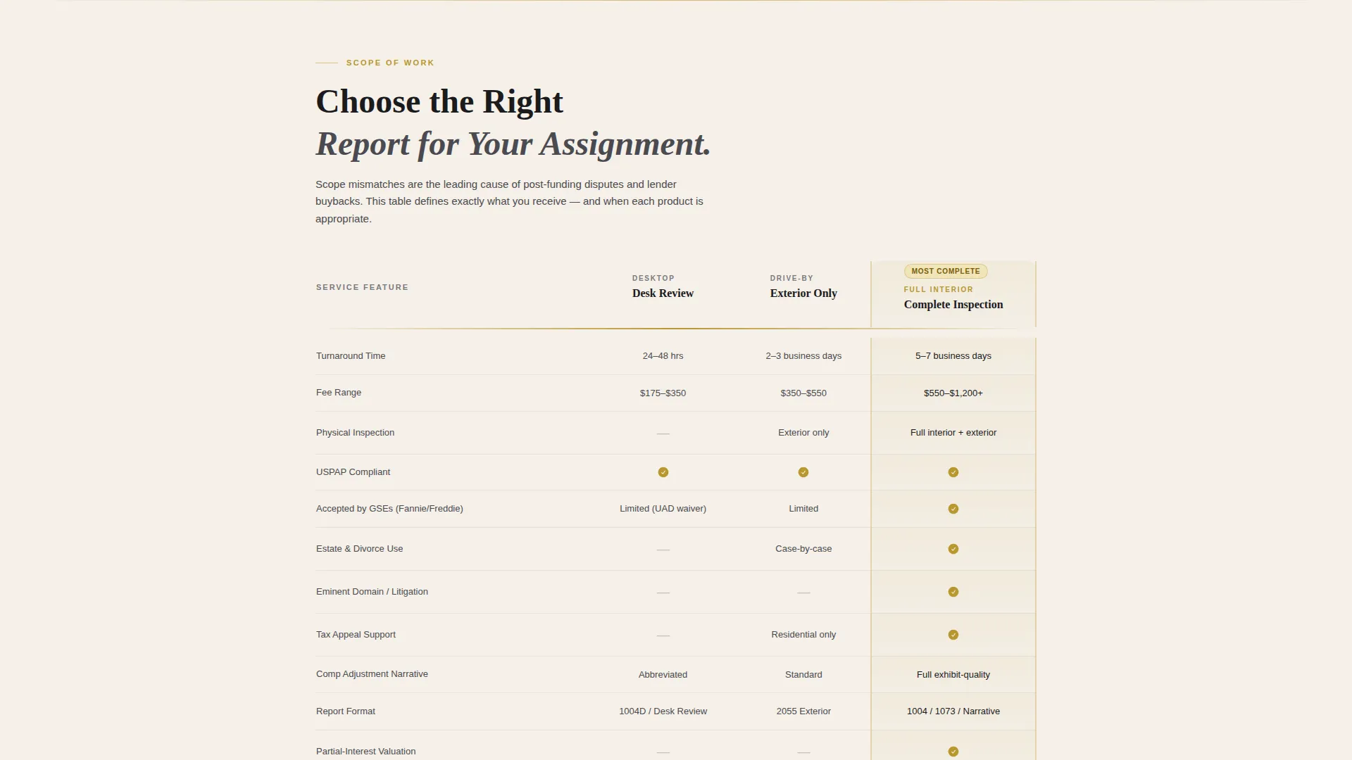 Certified Property Appraisal Landing Page Template