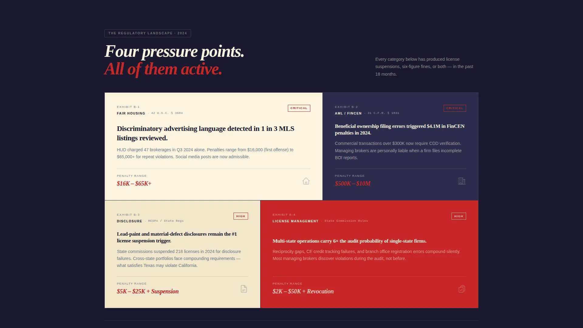Real Estate Compliance Consultant Landing Page