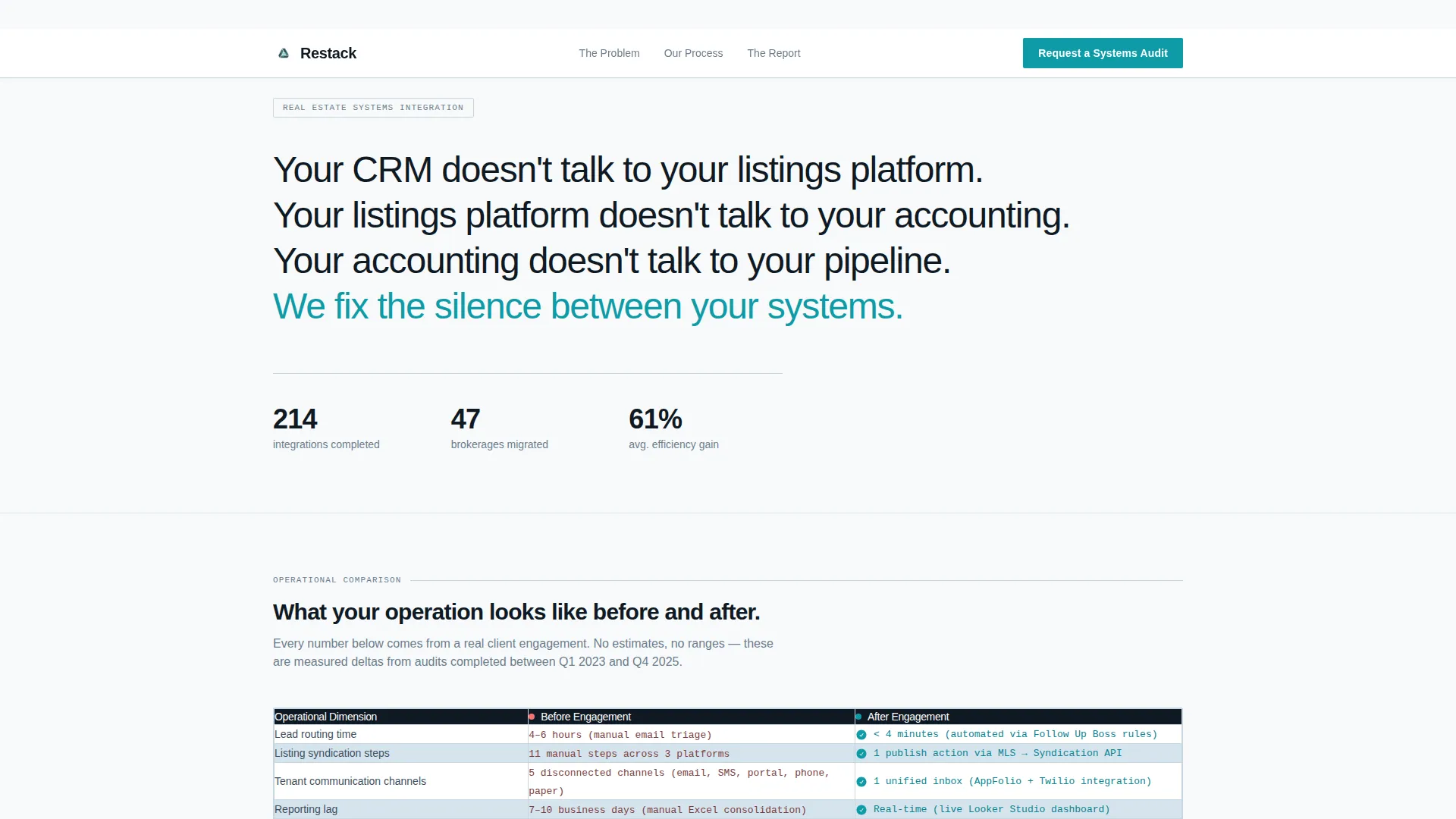 Real Estate Consulting Landing Page Template