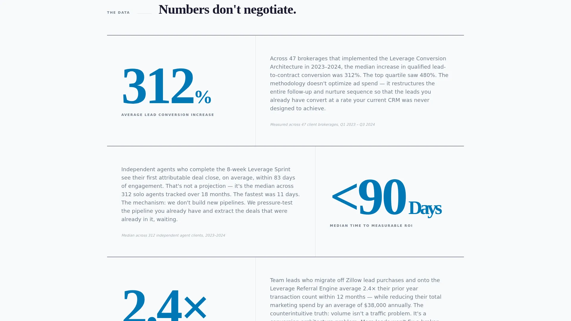 Results-Driven Business Advisory Landing Page Template
