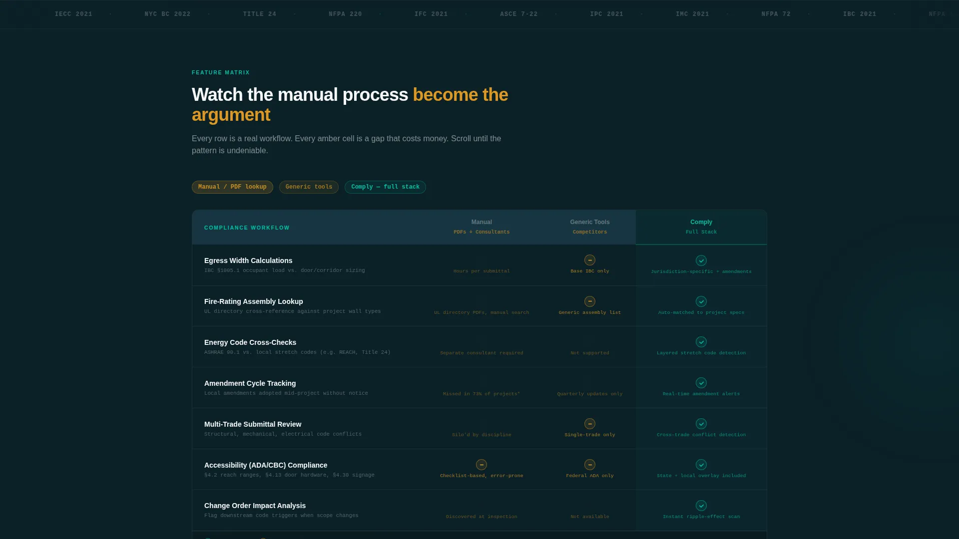 Construction Software & SaaS Privacy Policy Website Template