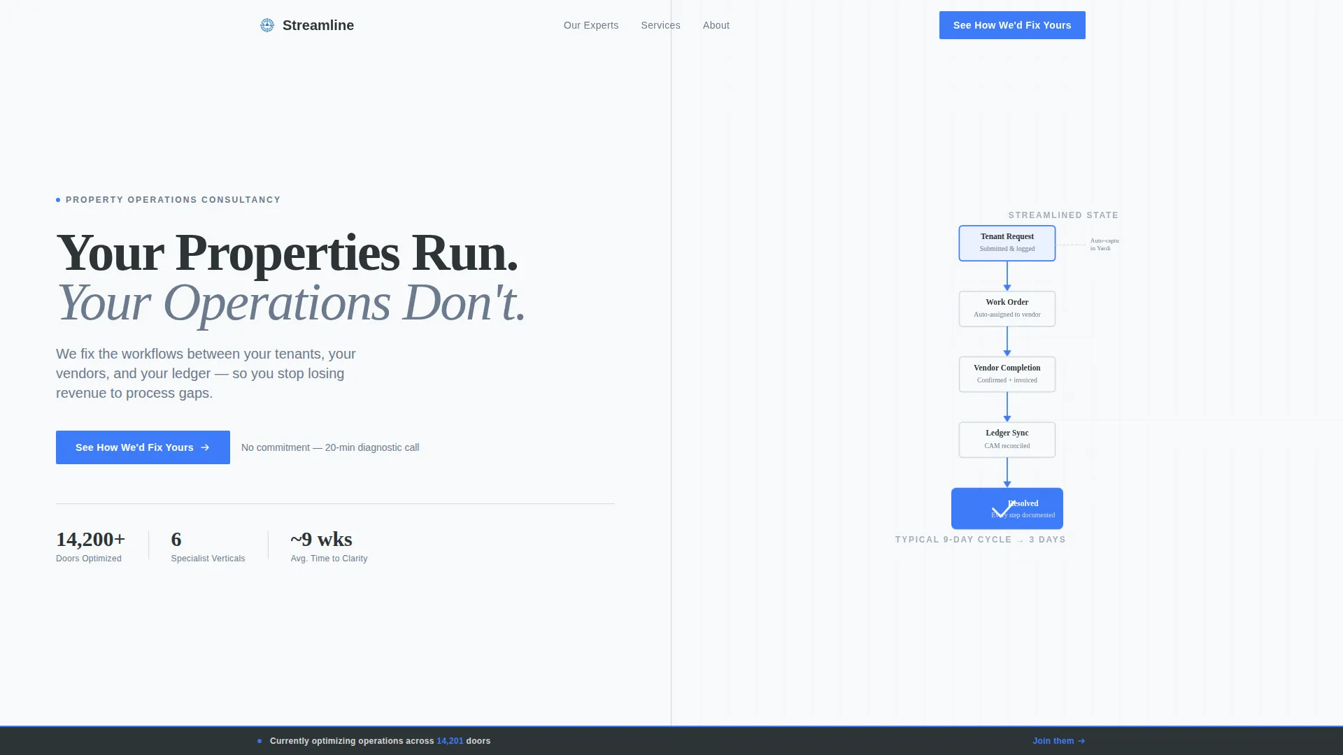 Property Operations Consulting Landing Page Template