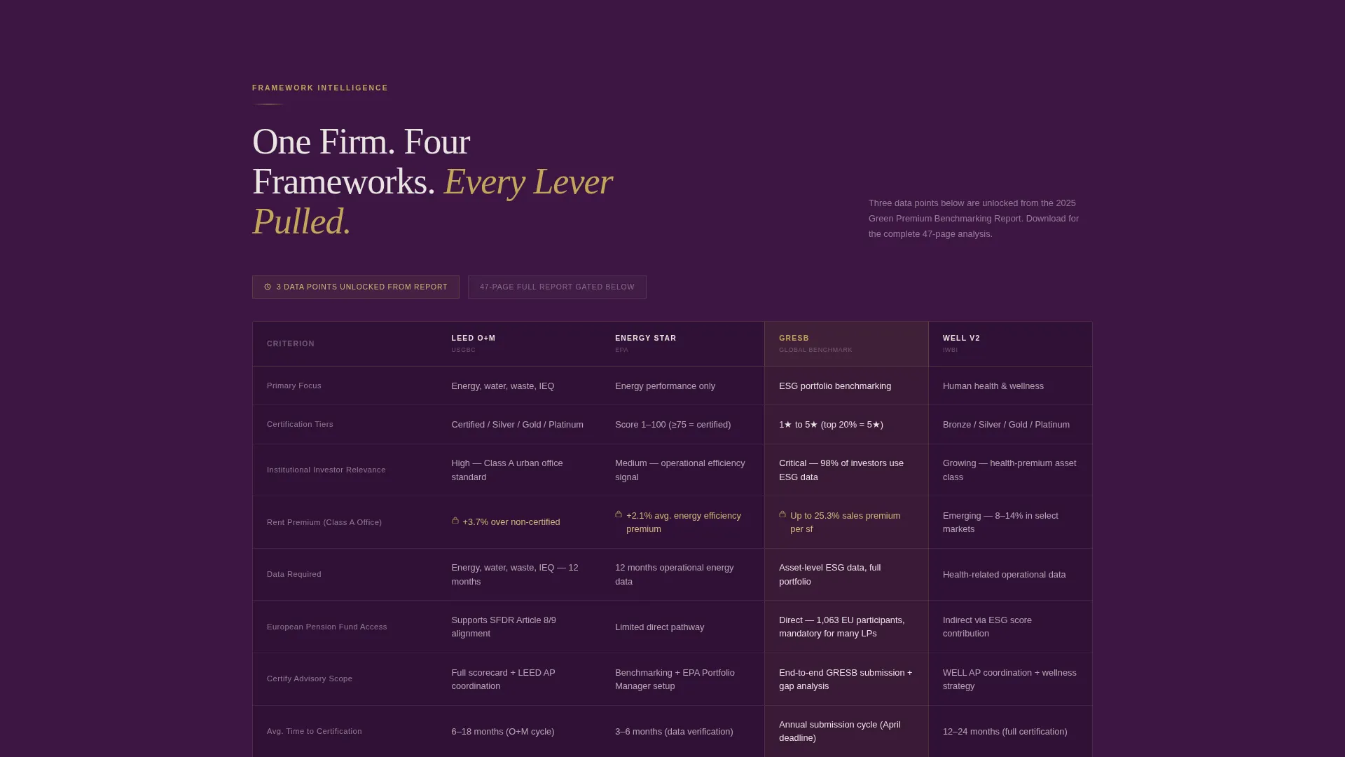Sustainability Consultancy Landing Page Template