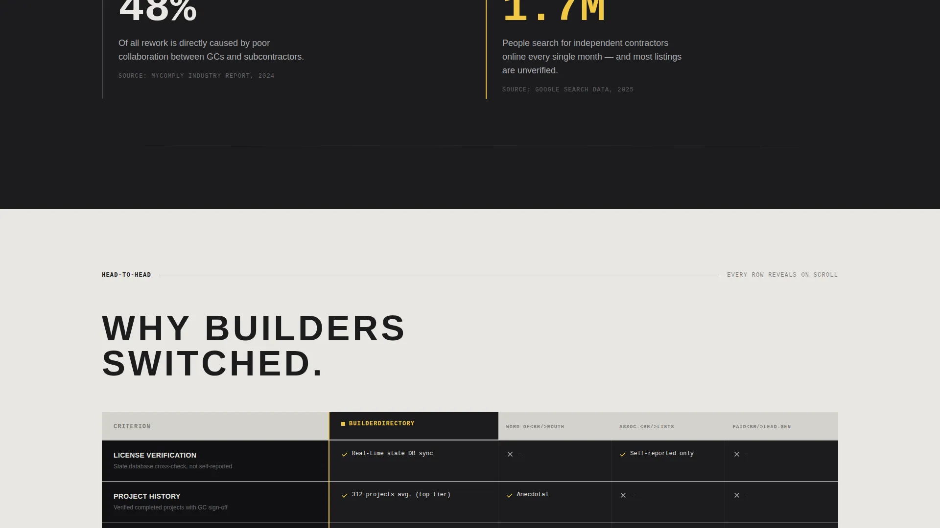 Construction Digital Presence Directory Website Template
