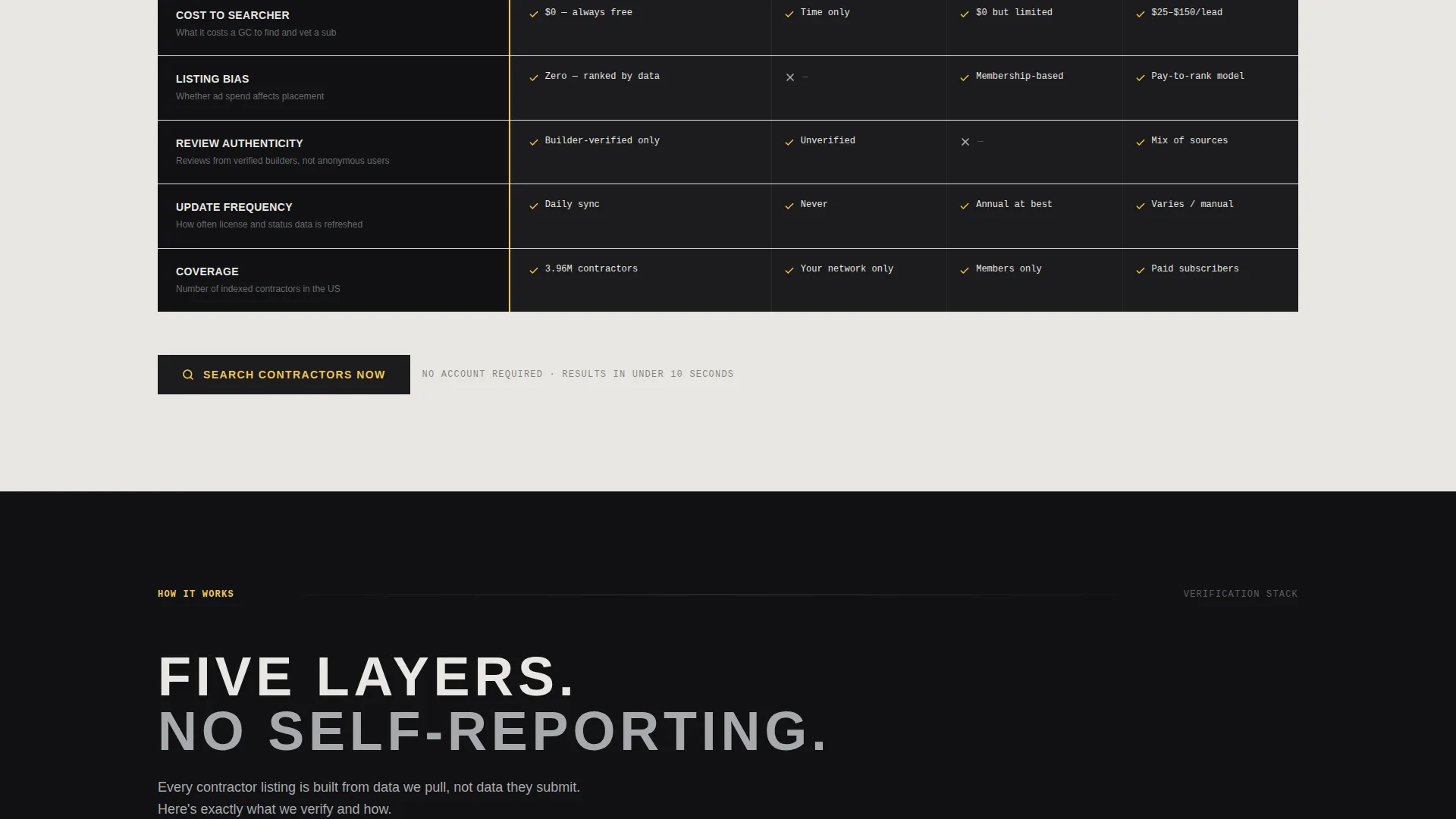 Construction Digital Presence Directory Website Template