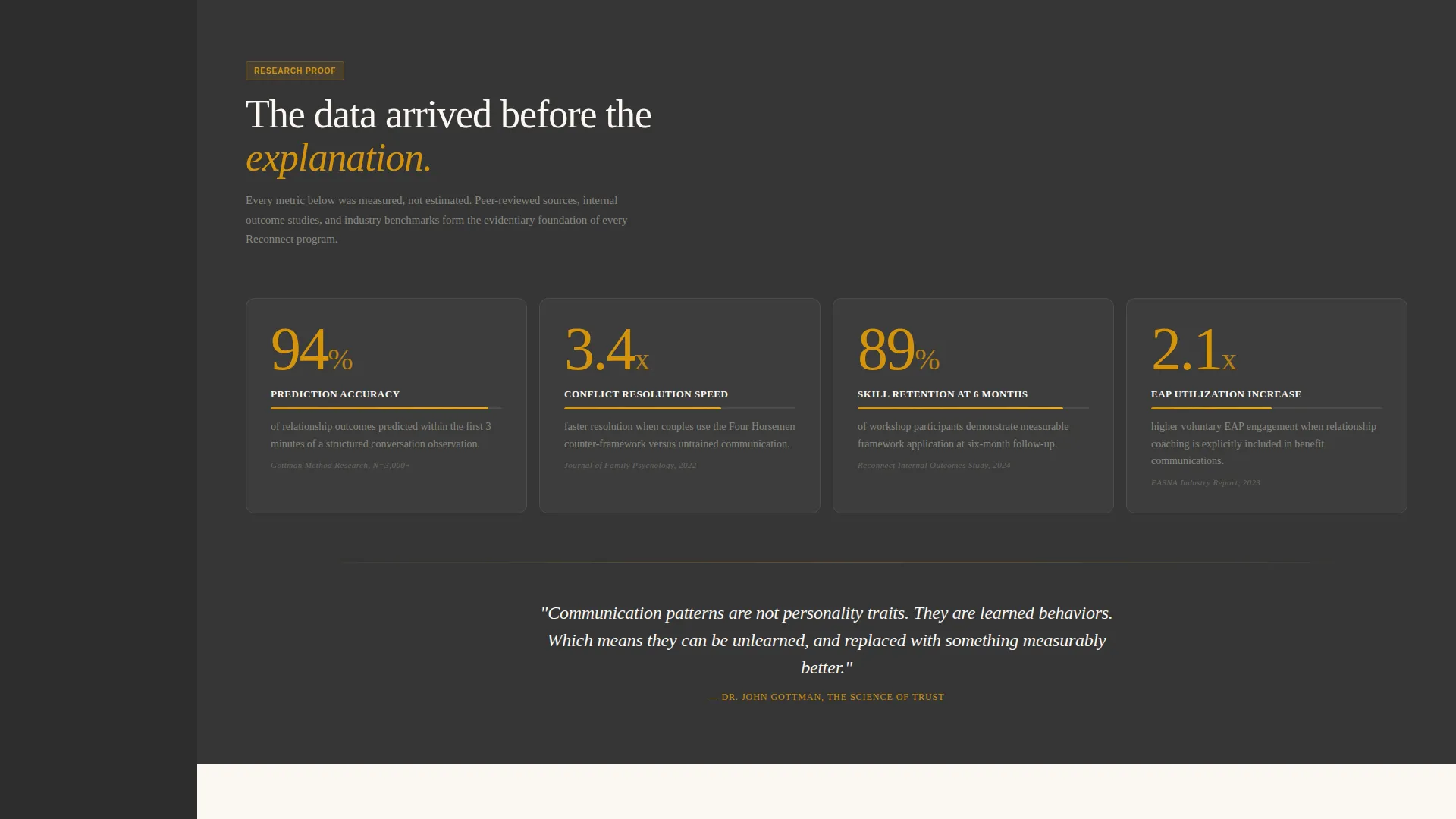 Data-Driven Relationship Coaching Landing Page Template