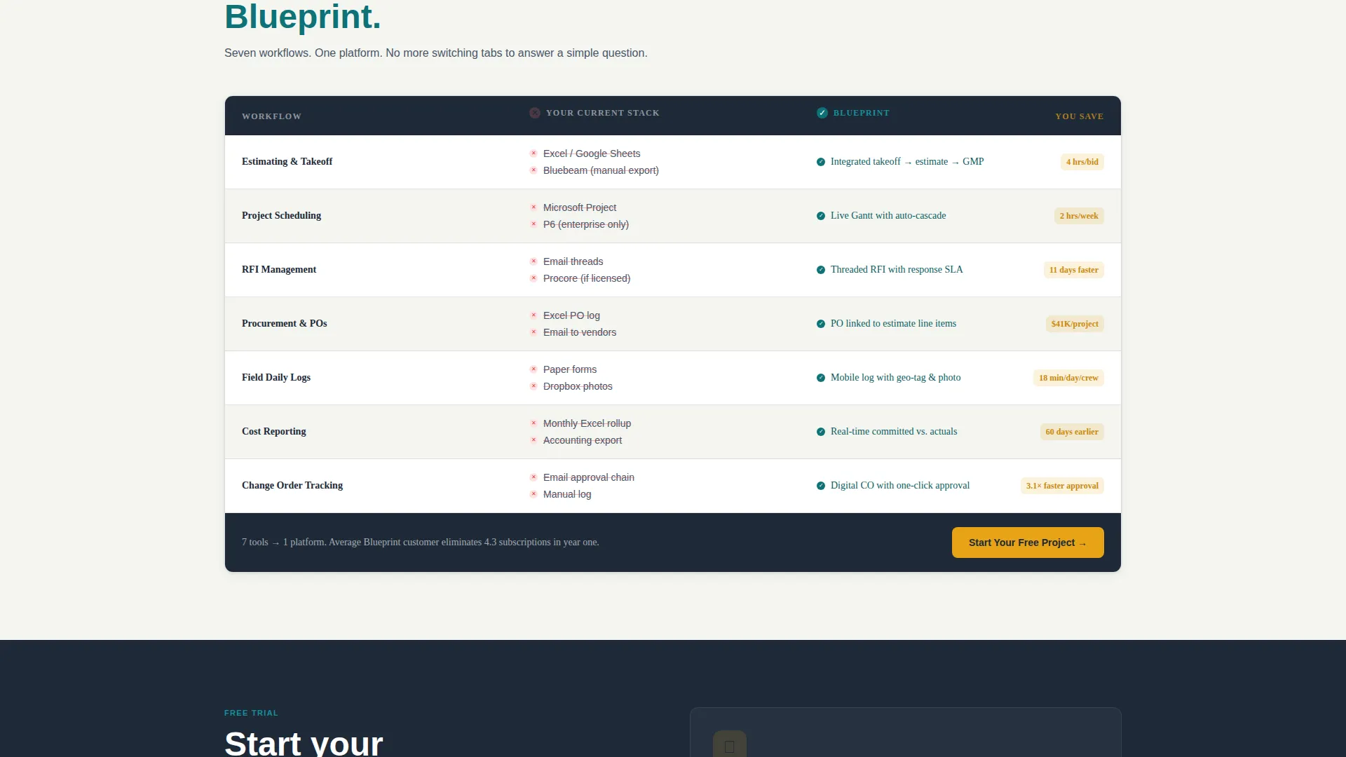 Complete Construction Software & SaaS Professional Website Template