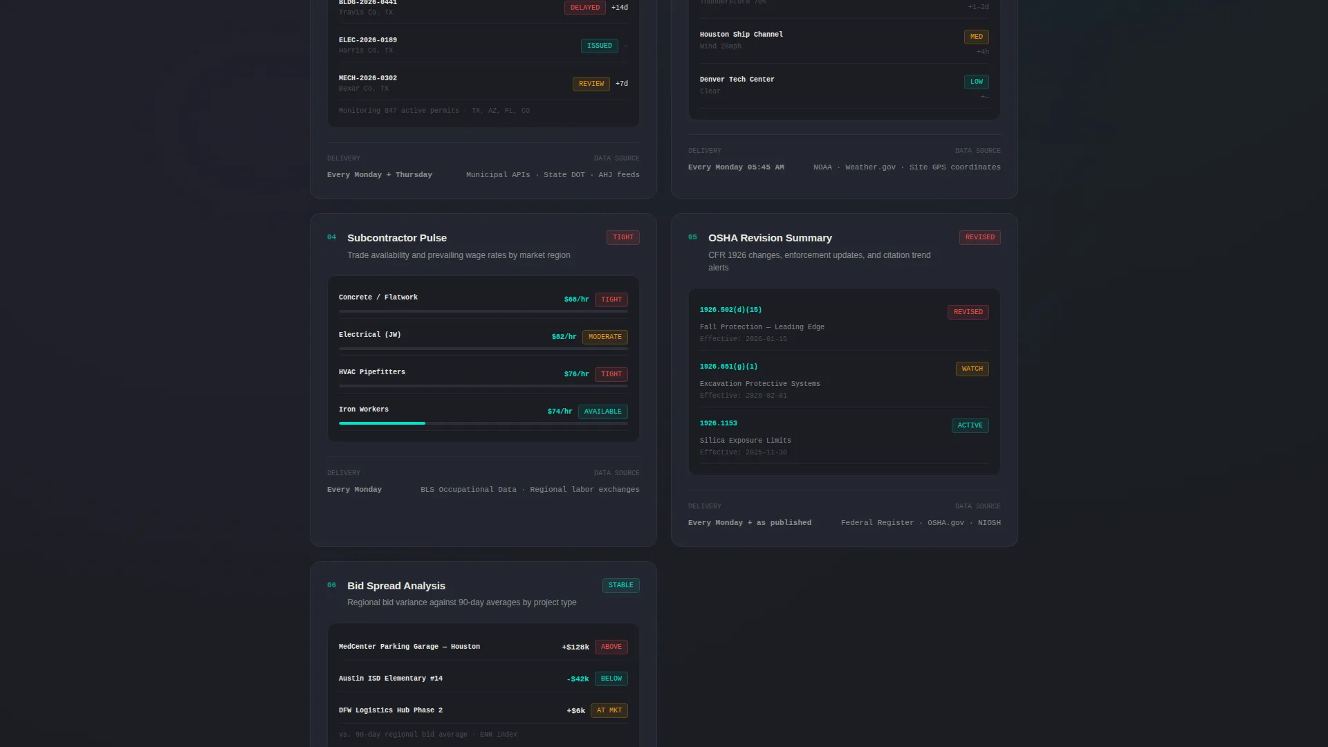 Construction Digital Presence Specialist Professional Website Template
