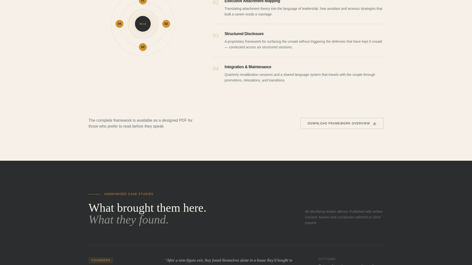 Confidential Relationship Coaching Landing Page Template