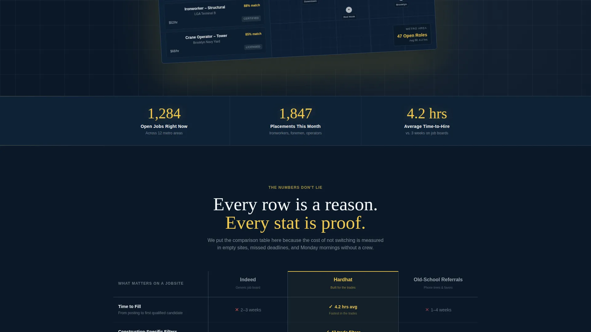 Construction Job Board Landing Page Template