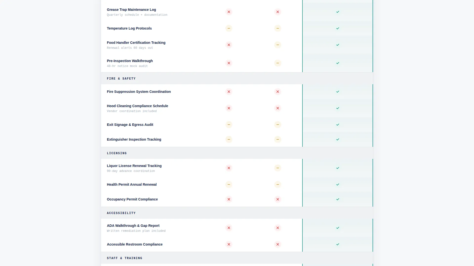 Restaurant Compliance Consultant Landing Page Template