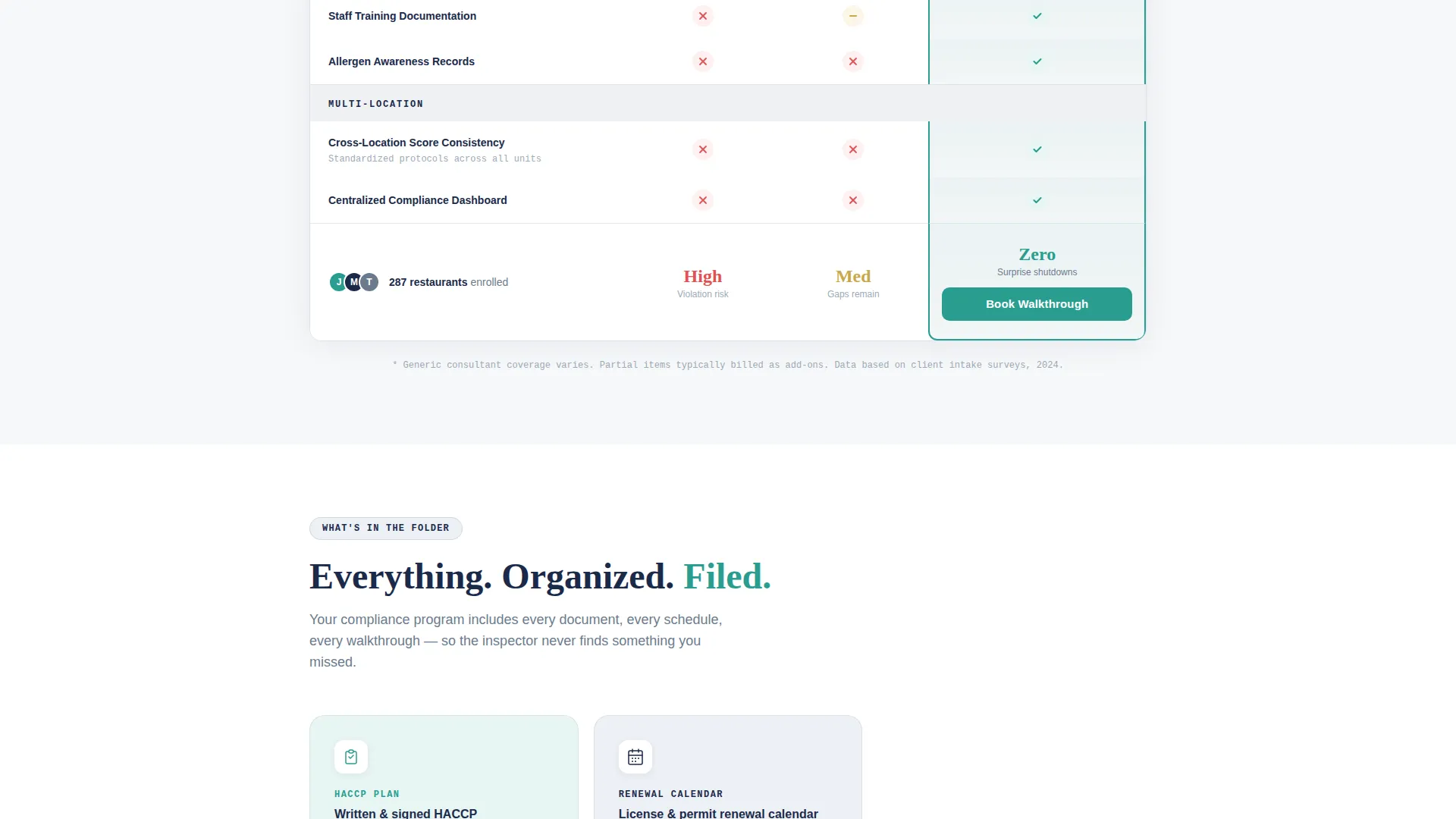 Restaurant Compliance Consultant Landing Page Template