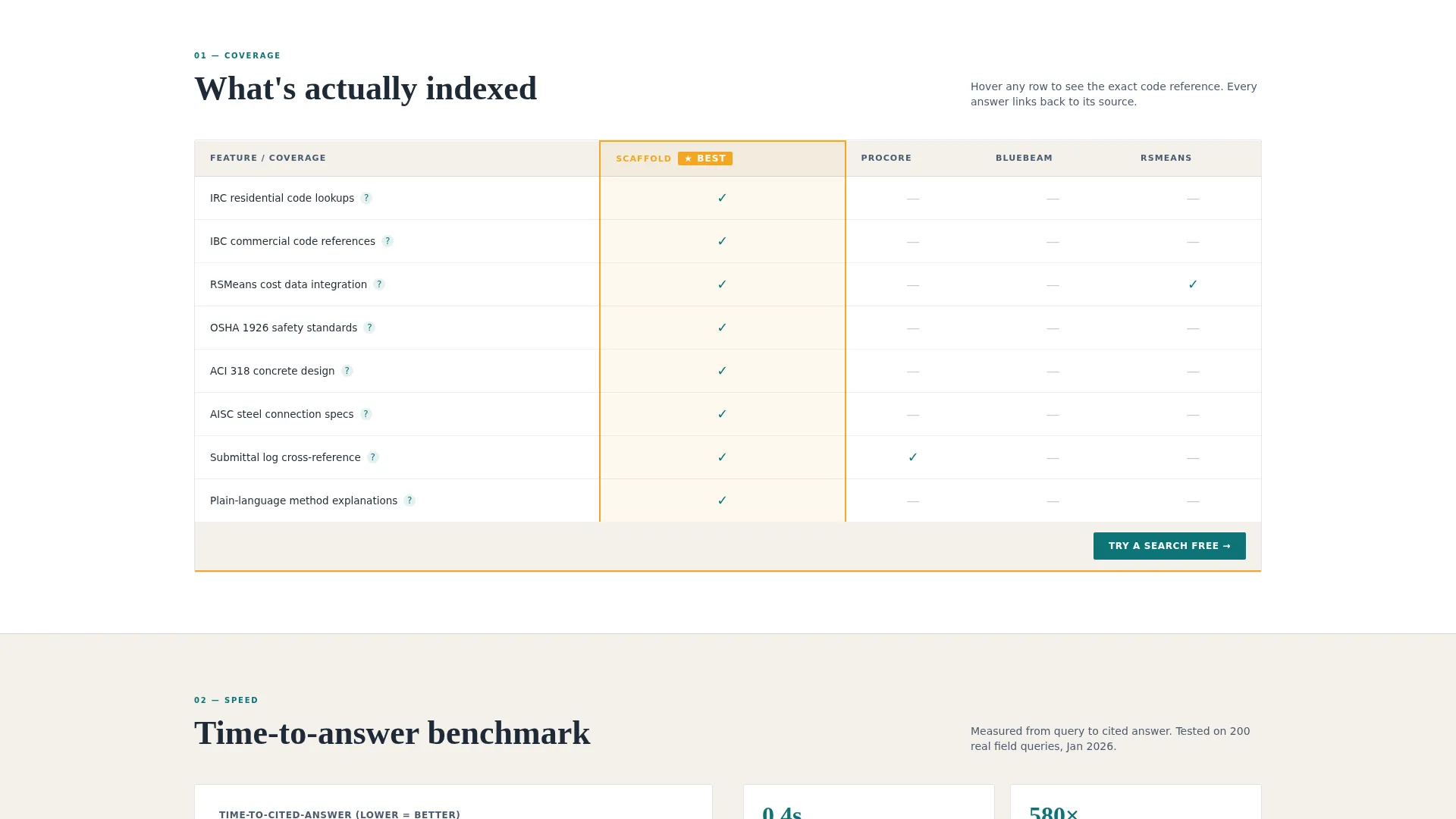 Pro Construction Landing Page Template
