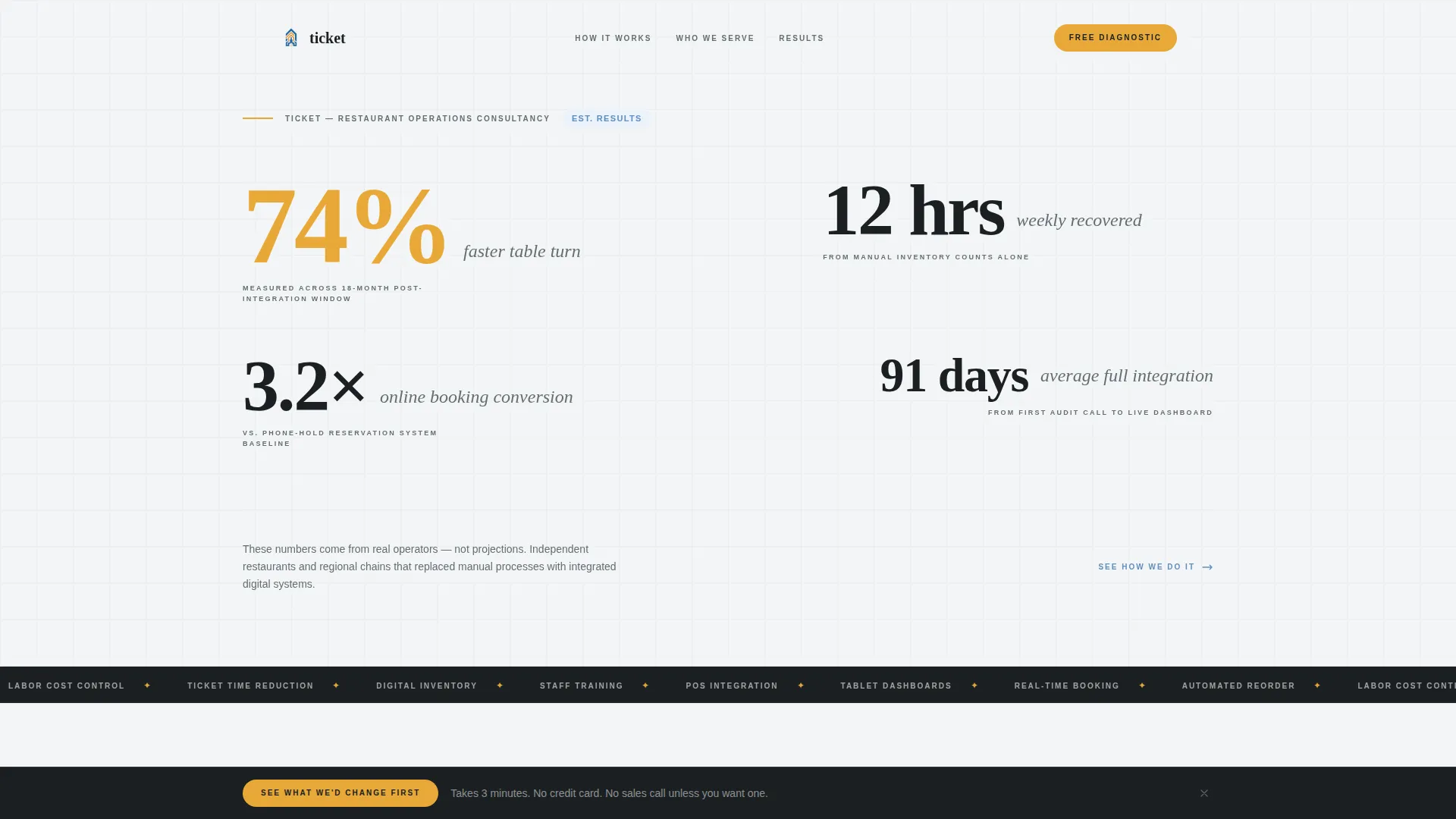 Restaurant Consulting Landing Page Template