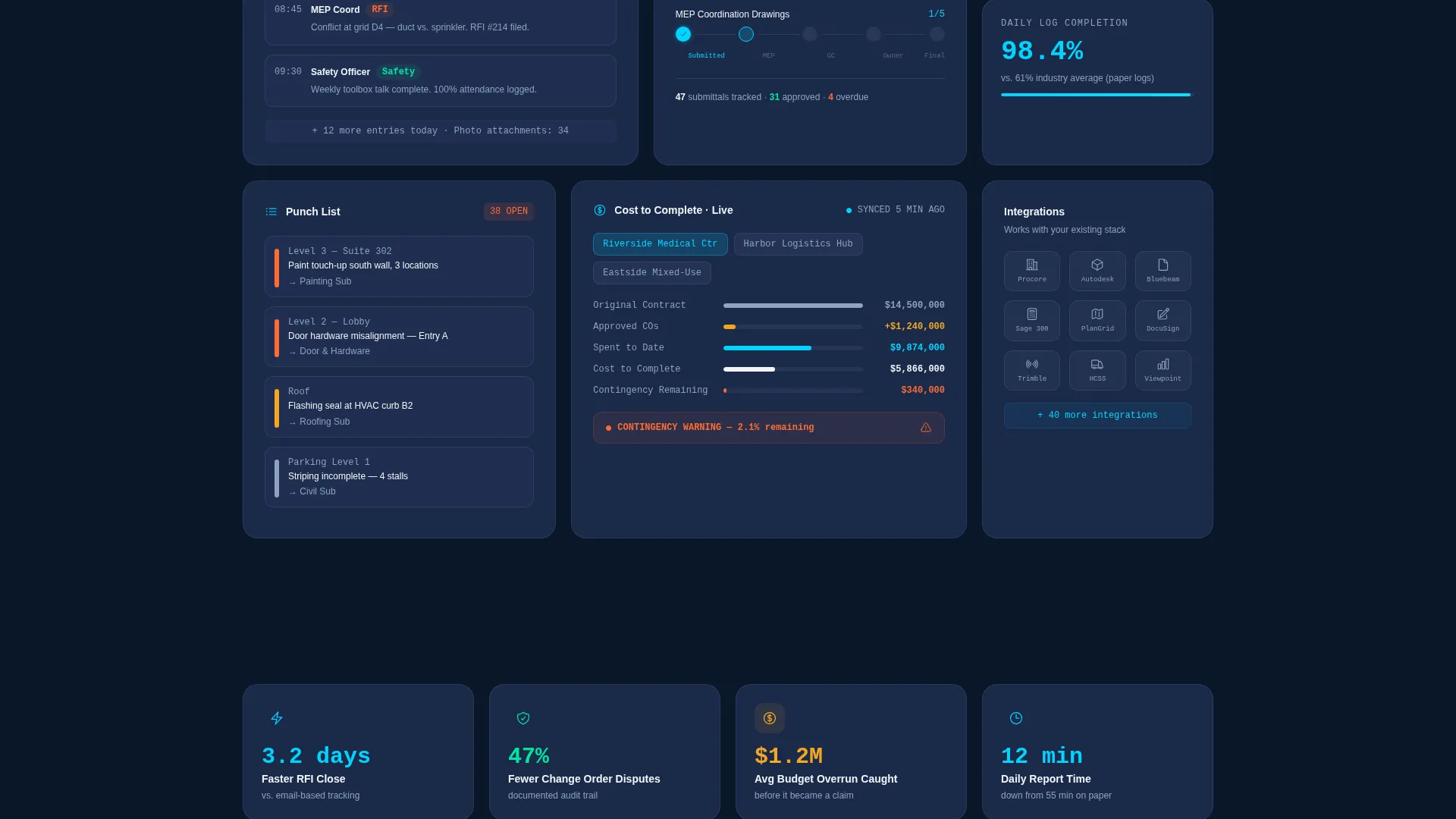 Construction Management SaaS Landing Page Template