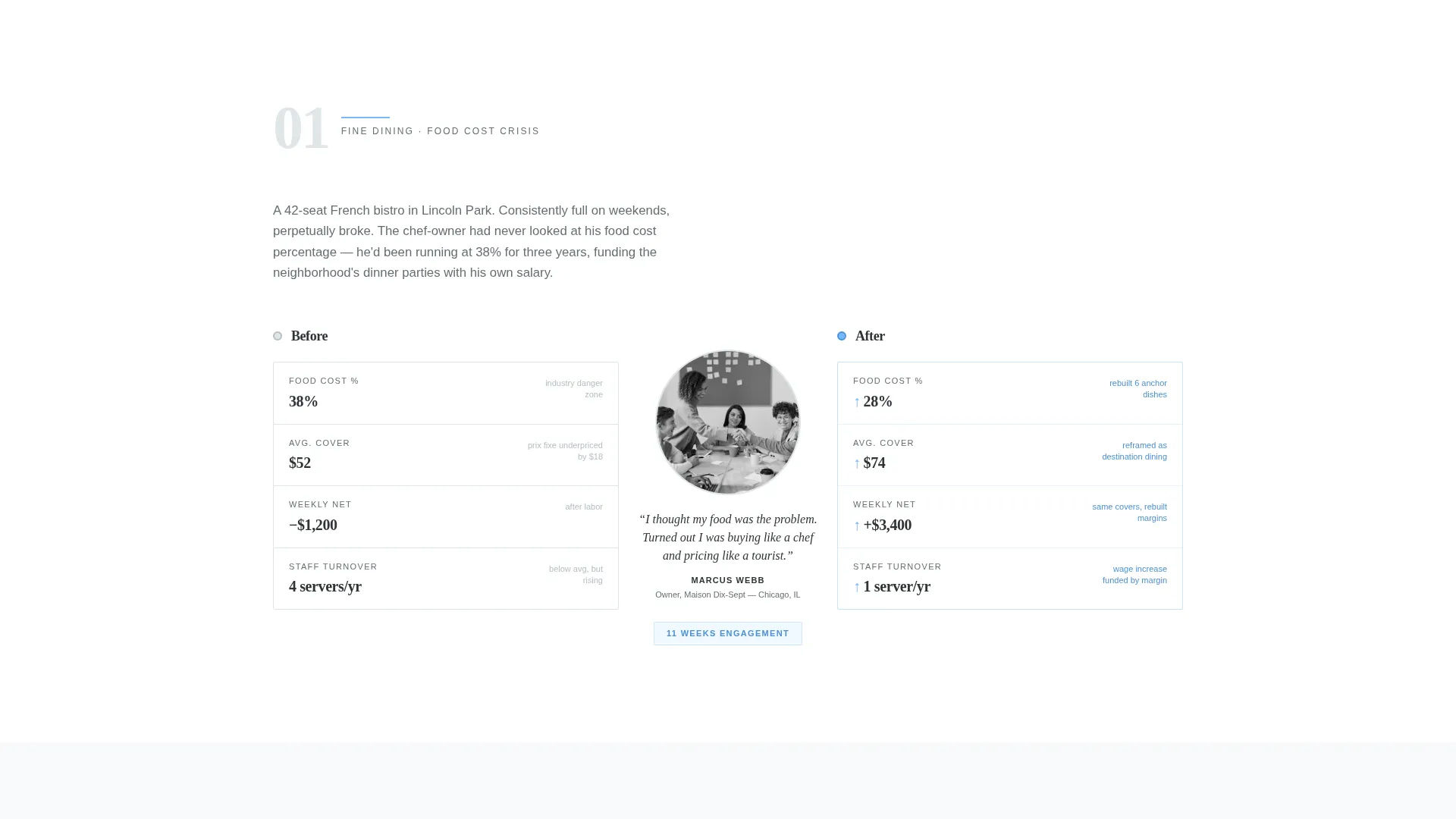 Restaurant Consulting Comparison Table Landing Page