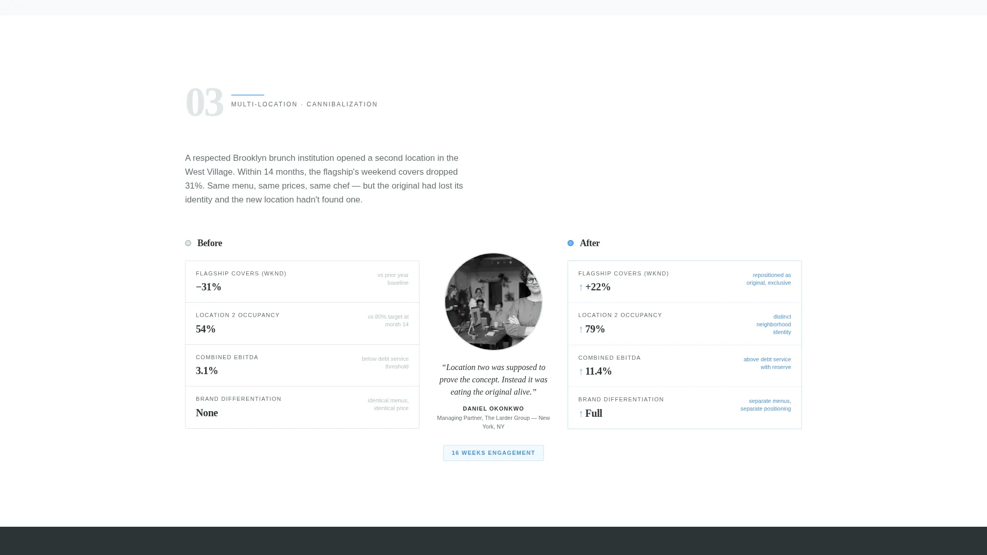 Restaurant Consulting Comparison Table Landing Page
