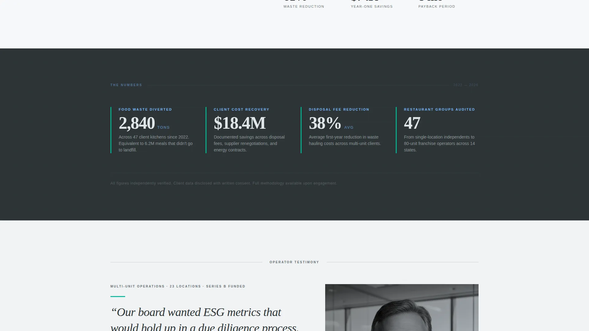 Restaurant Sustainability Consultancy Landing Page