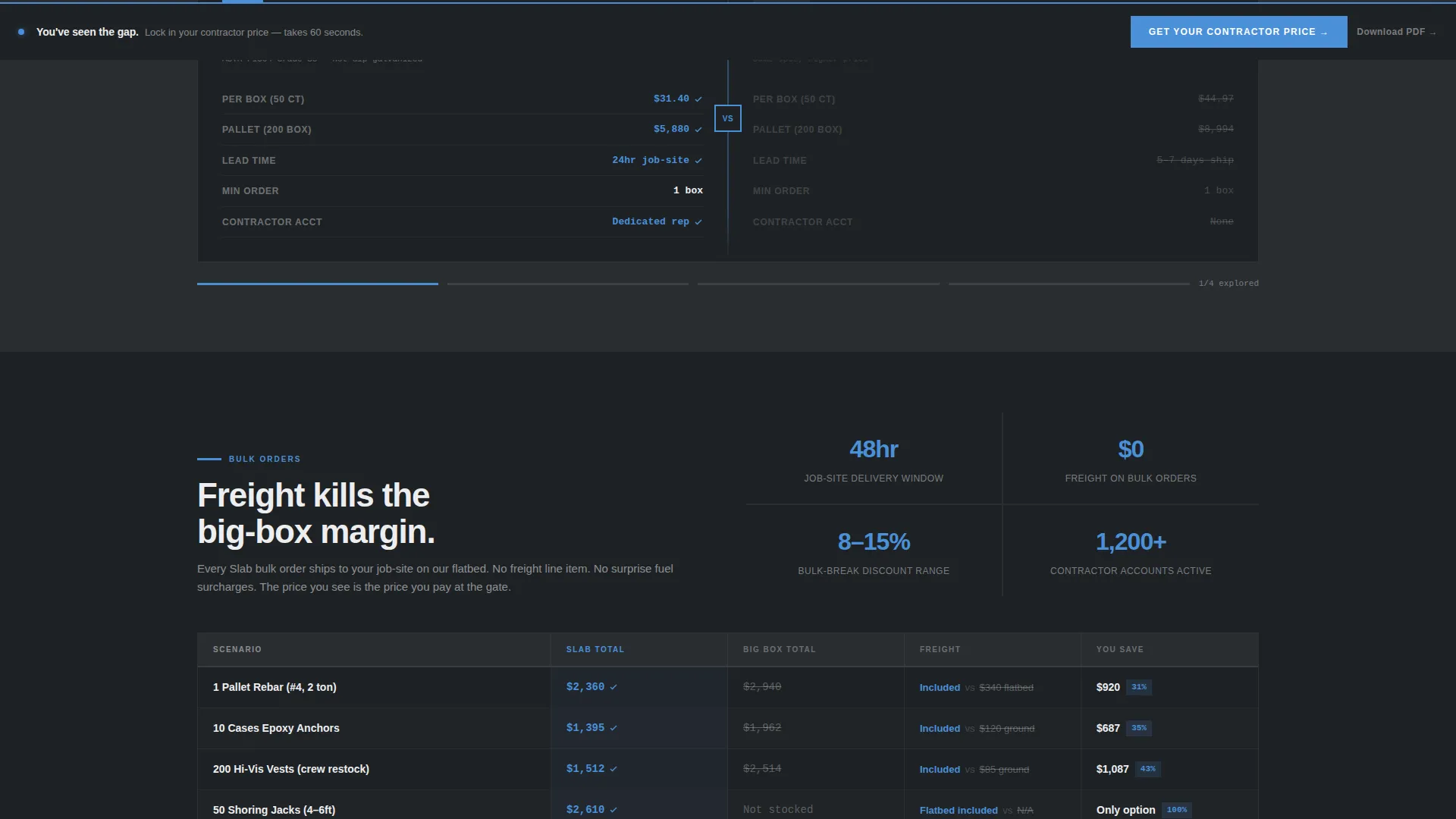 Modern Construction Landing Page Template