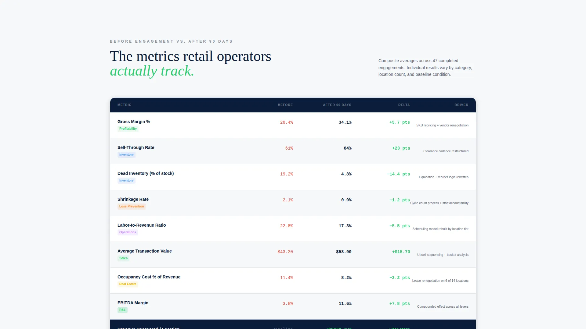 Precision Retail Consulting Landing Page Template