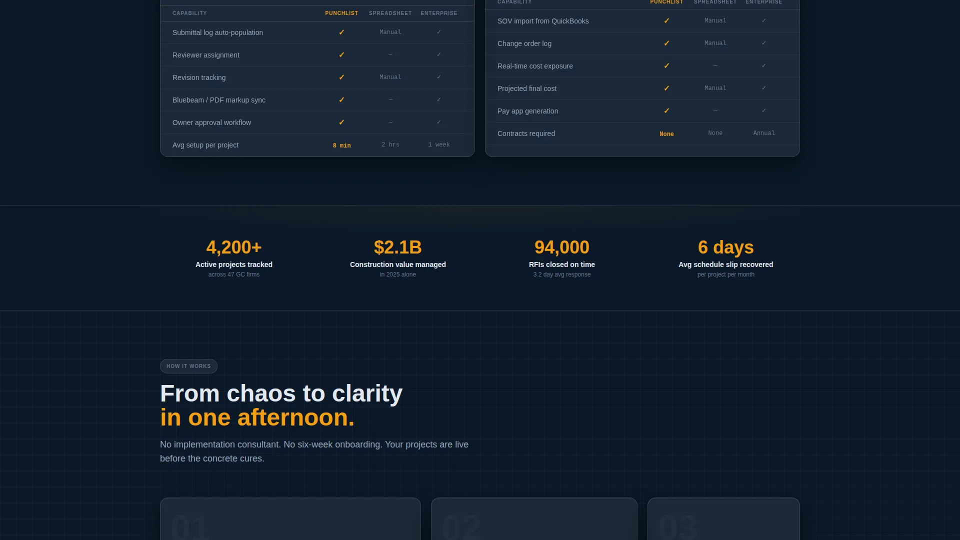 Software & SaaS Professional Website Template