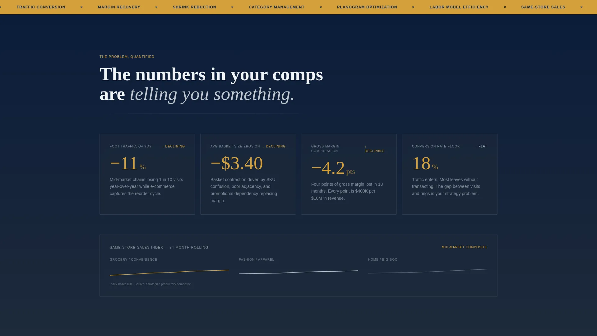 Retail Strategy Consultant Landing Page Template
