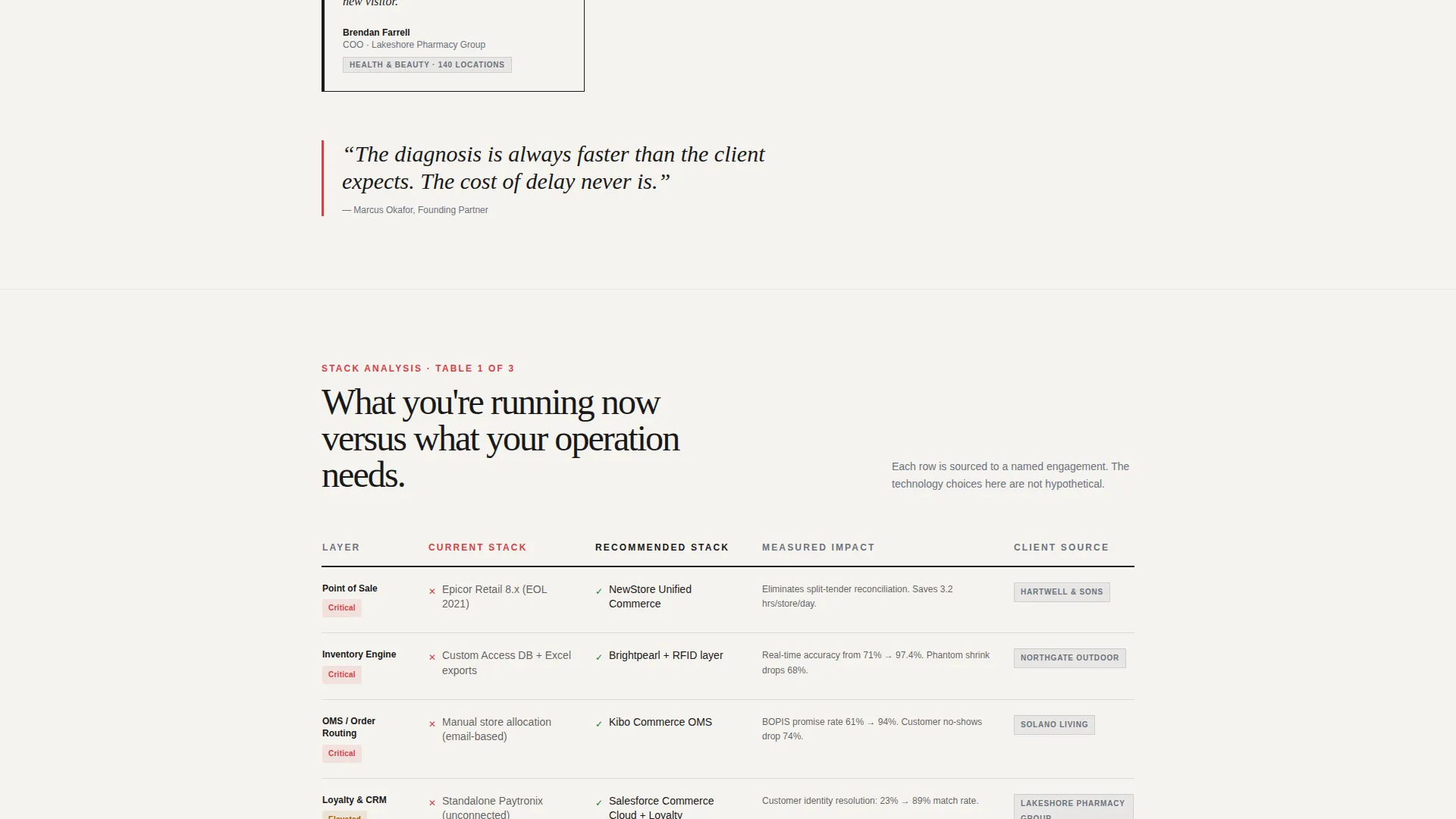Retail Technology Consultant Landing Page Template