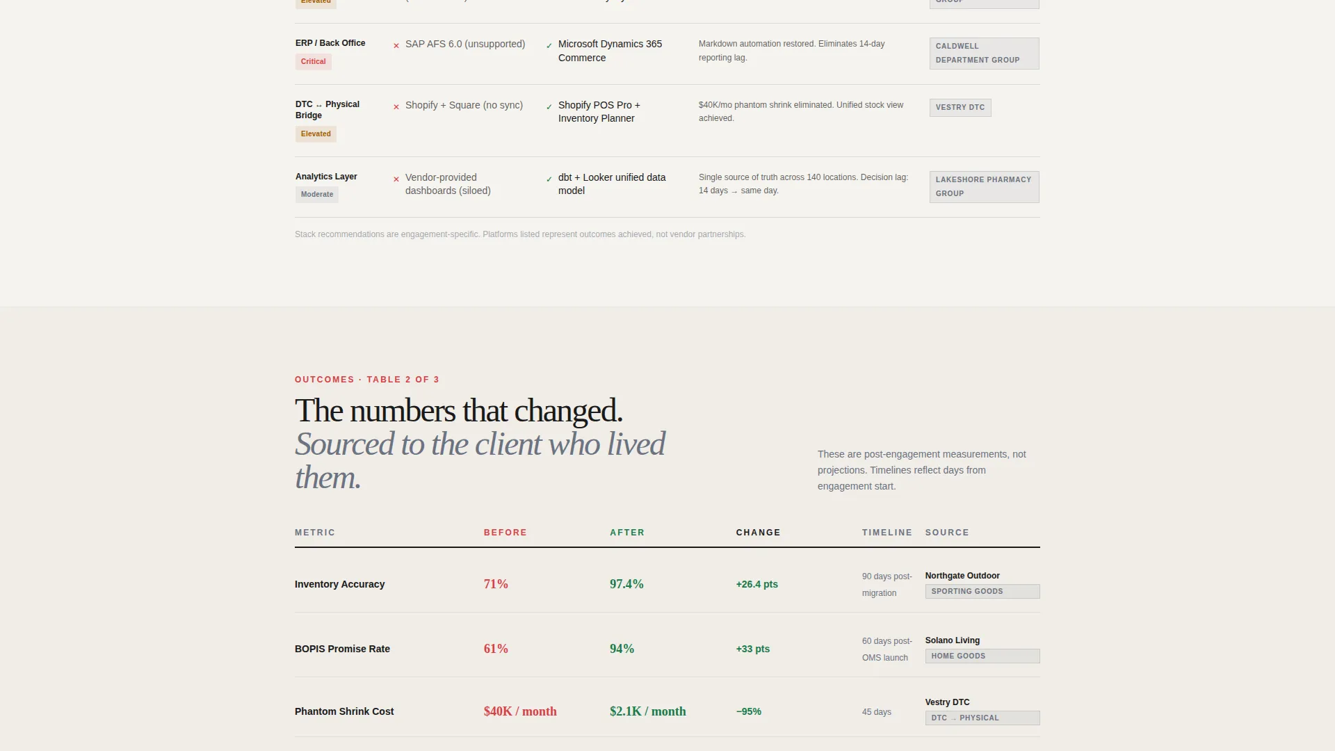 Retail Technology Consultant Landing Page Template