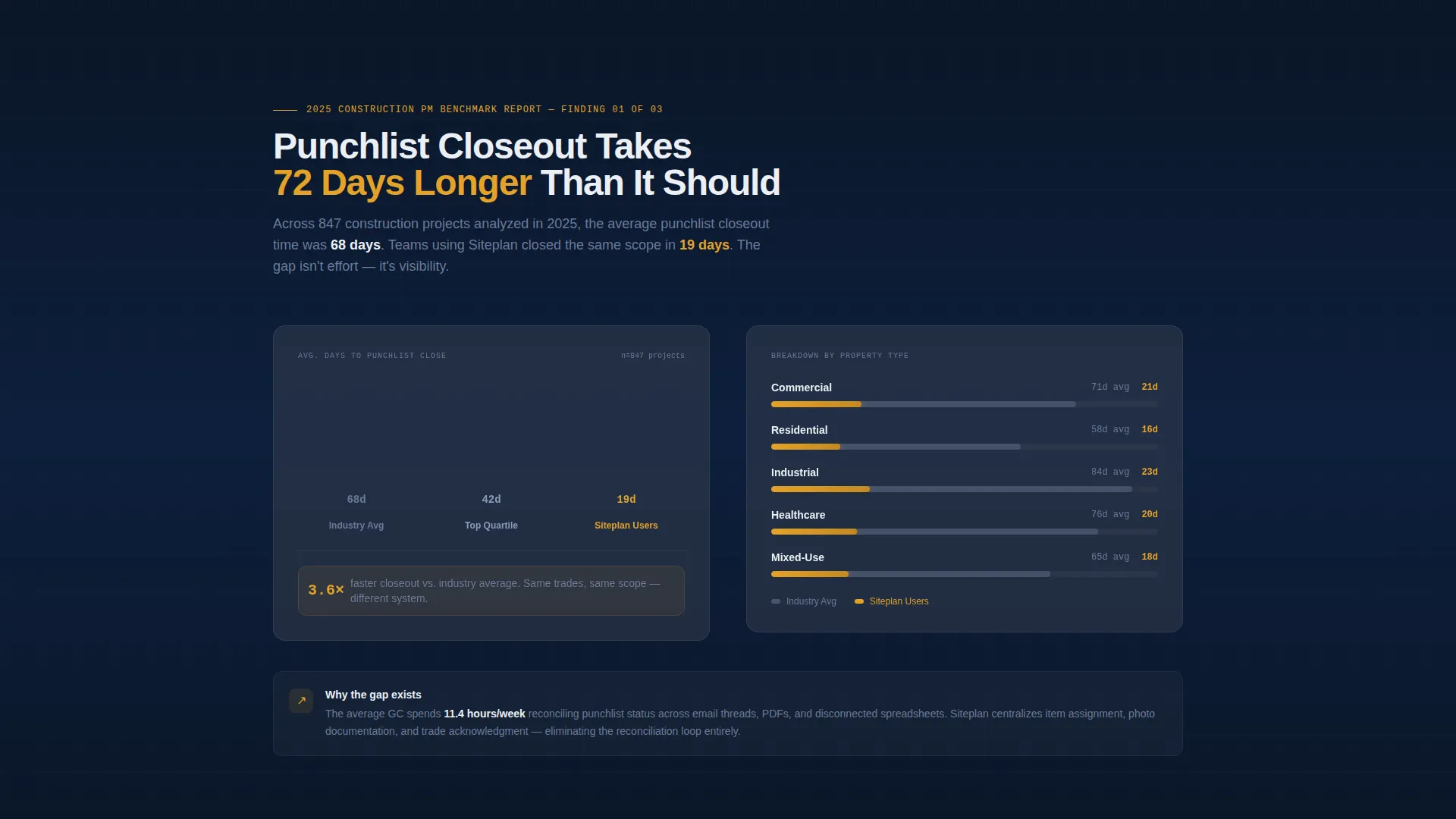 Construction Property Management Landing Page