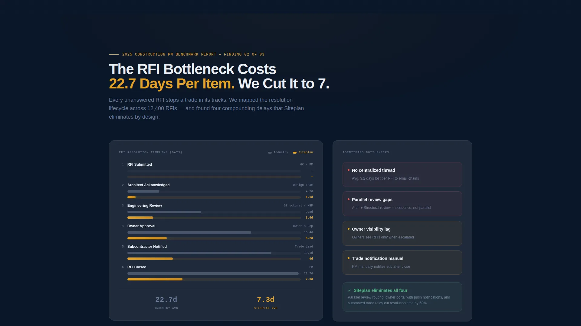 Construction Property Management Landing Page